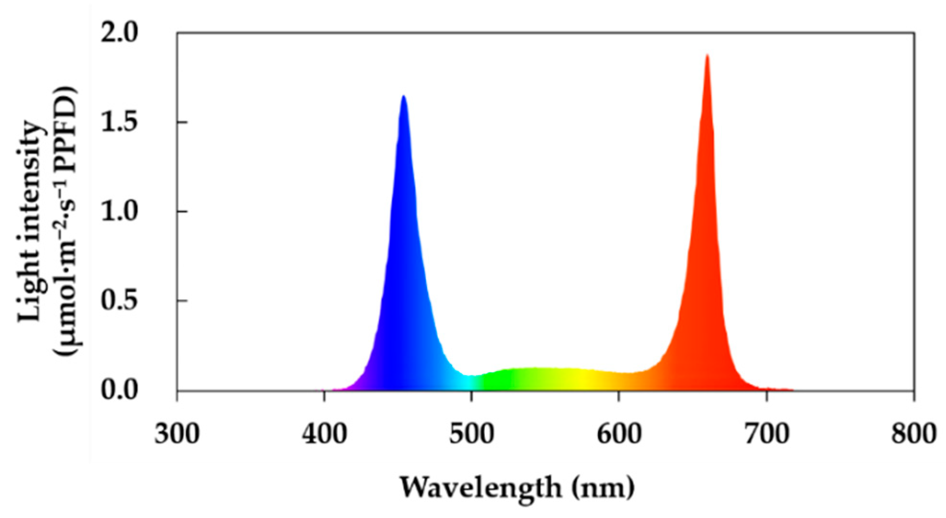 Agronomy 10 00337 g001