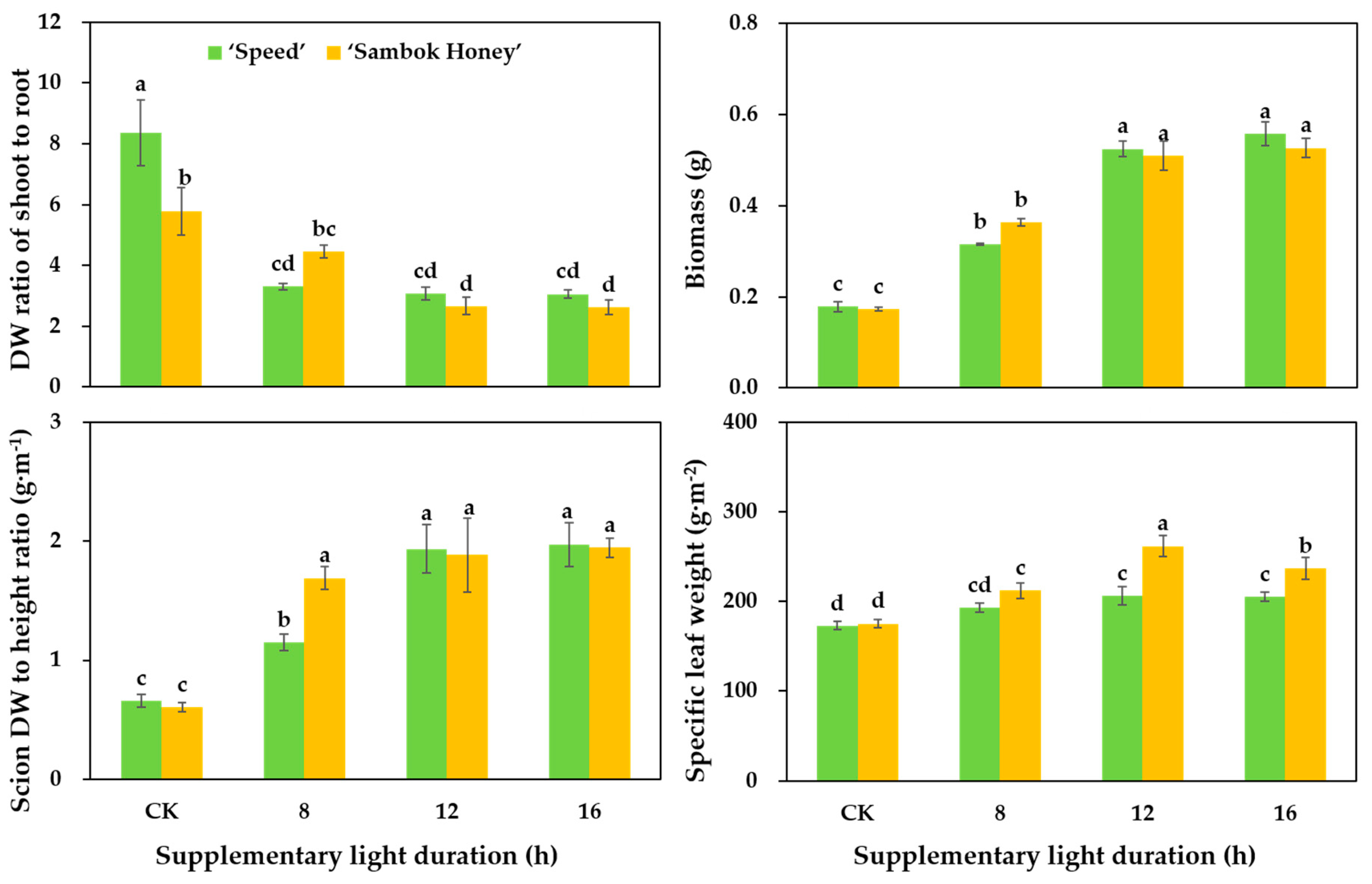 Agronomy 10 00337 g002