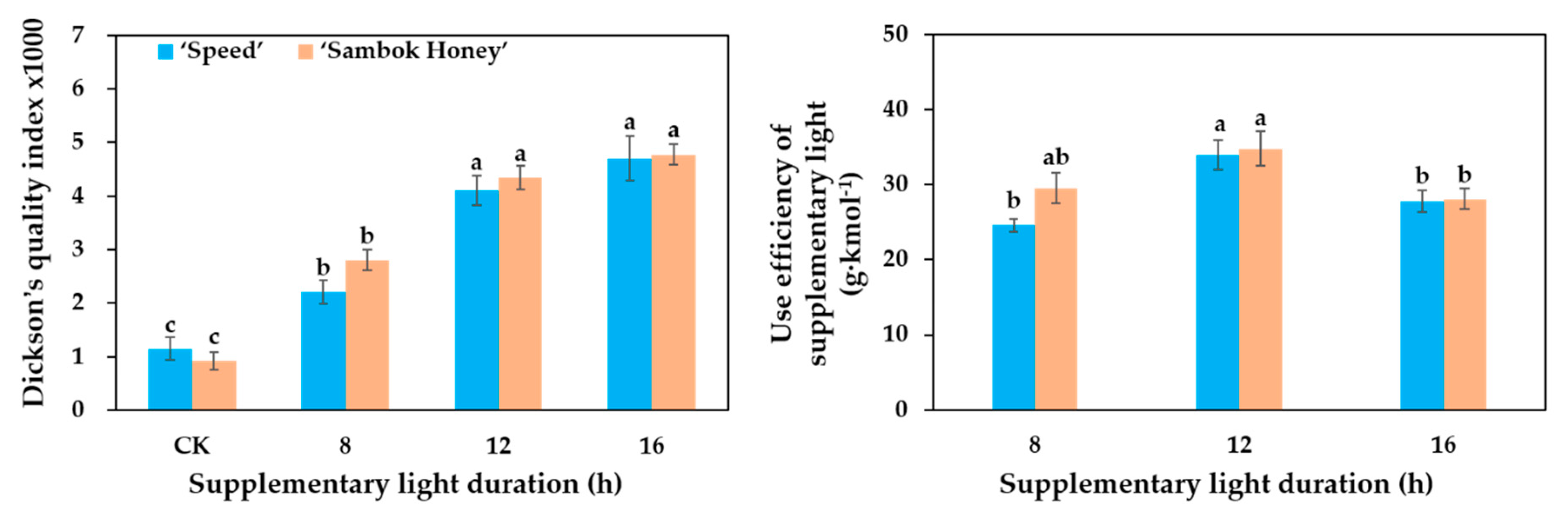 Agronomy 10 00337 g003