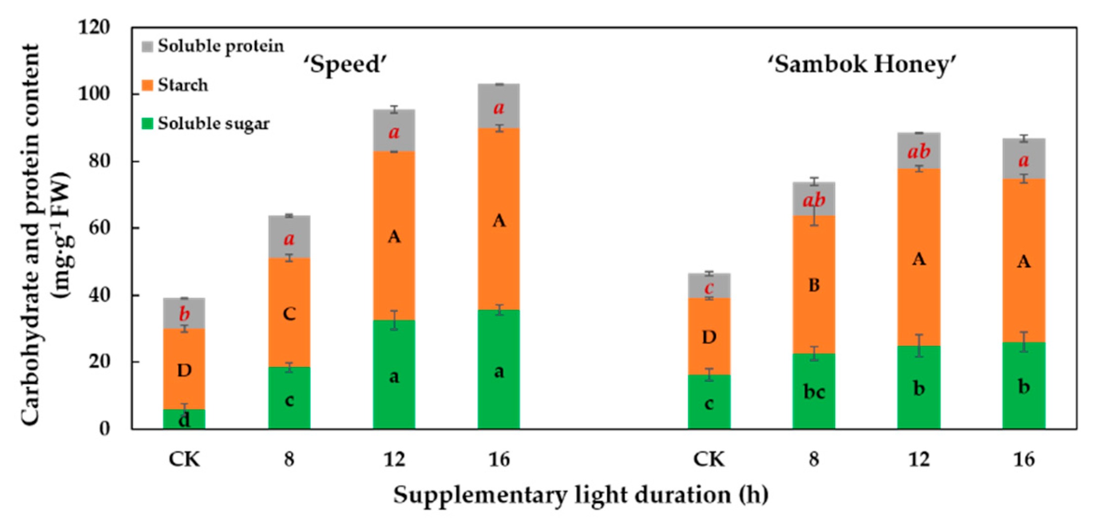 Agronomy 10 00337 g005