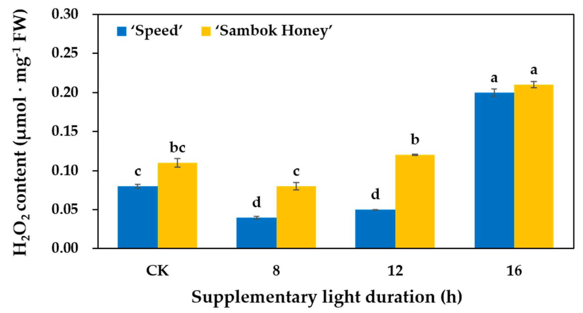 Agronomy 10 00337 g006