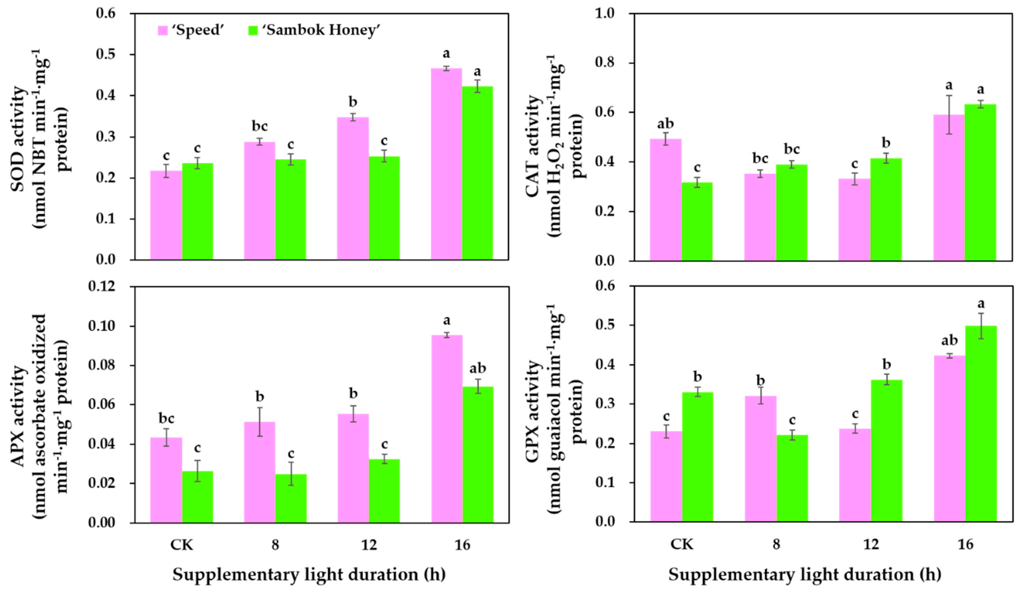 Agronomy 10 00337 g007