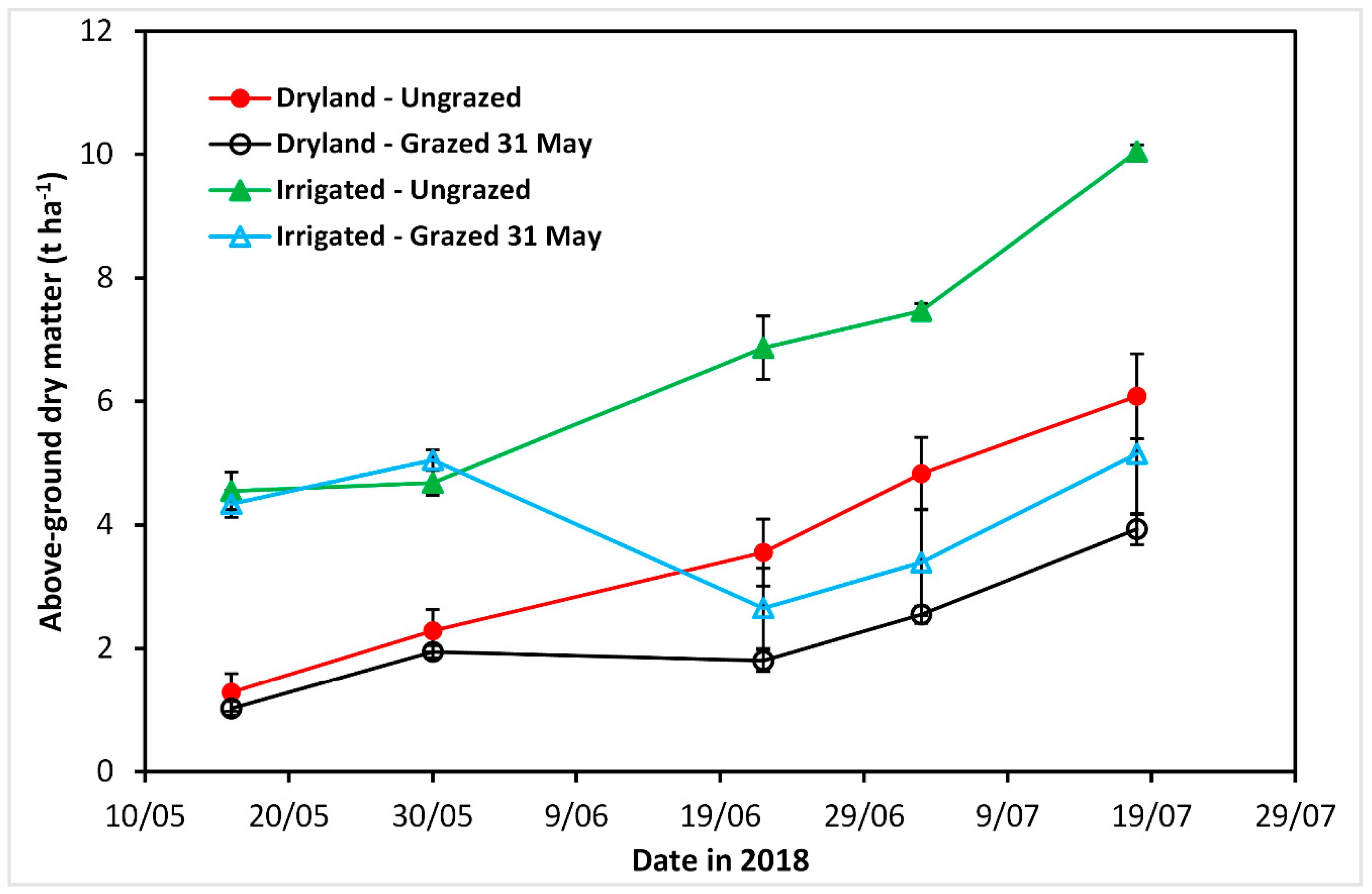 Agronomy 10 00338 g004 Agronomy 10 00338 g004