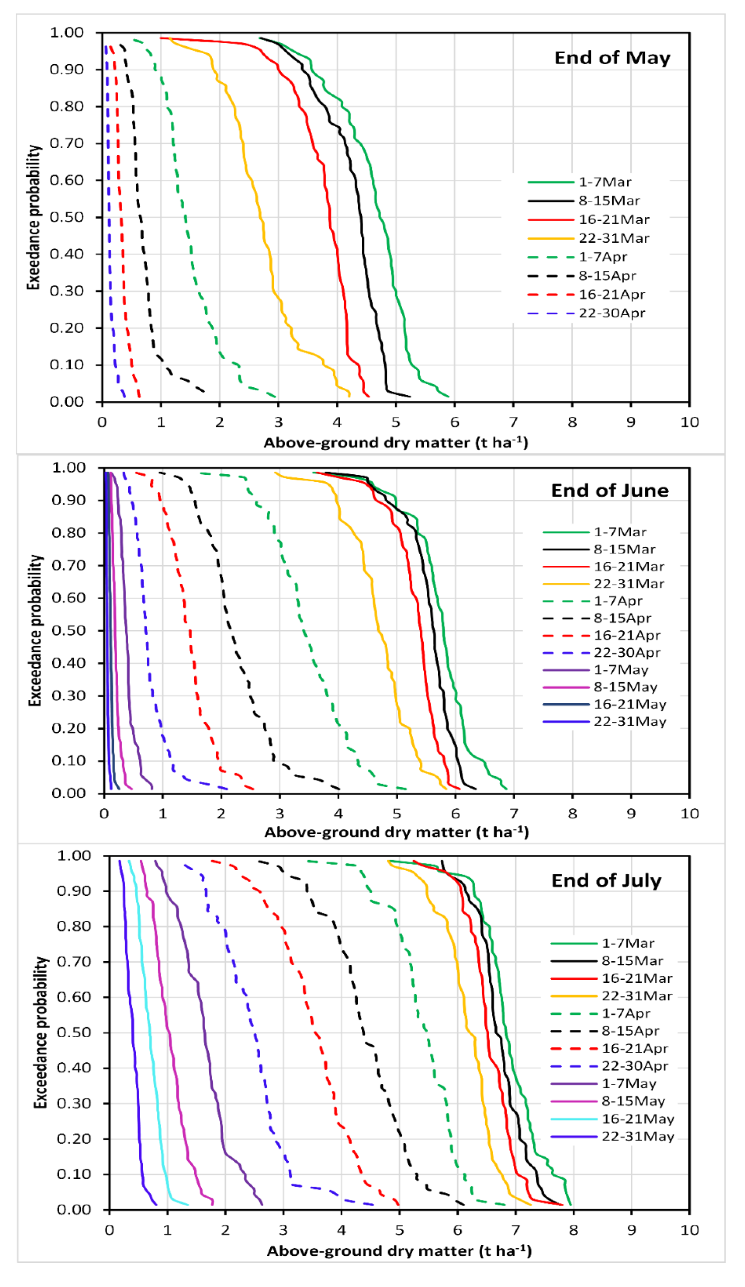 Agronomy 10 00338 g006 Agronomy 10 00338 g006
