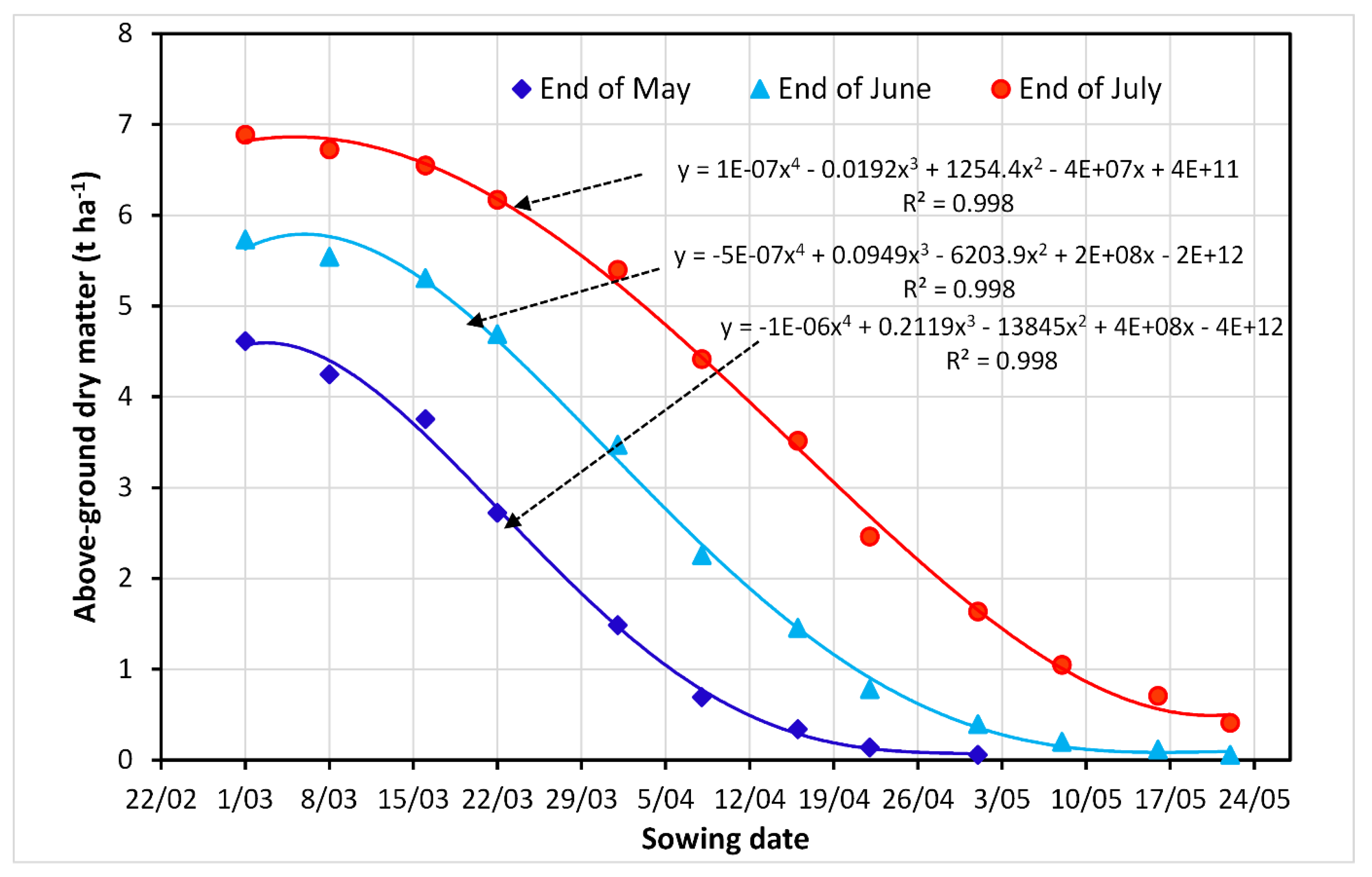 Agronomy 10 00338 g007 Agronomy 10 00338 g007