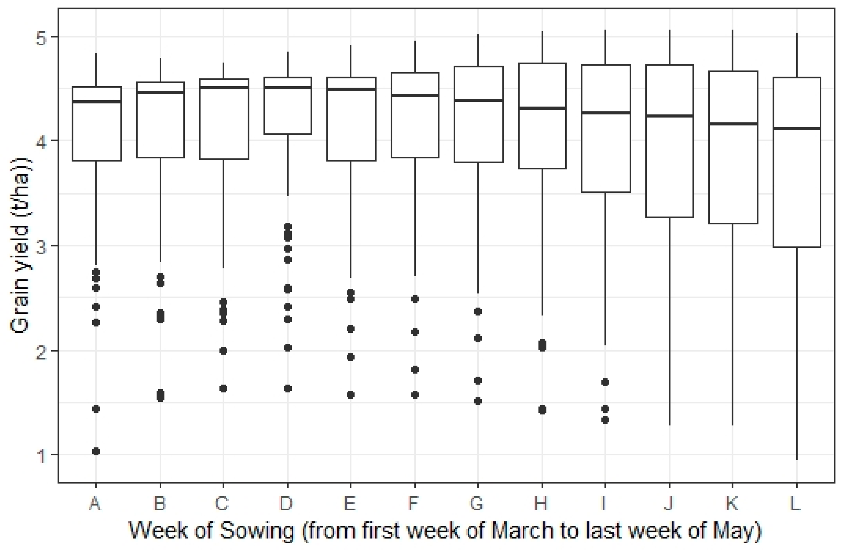 Agronomy 10 00338 g008 Agronomy 10 00338 g008