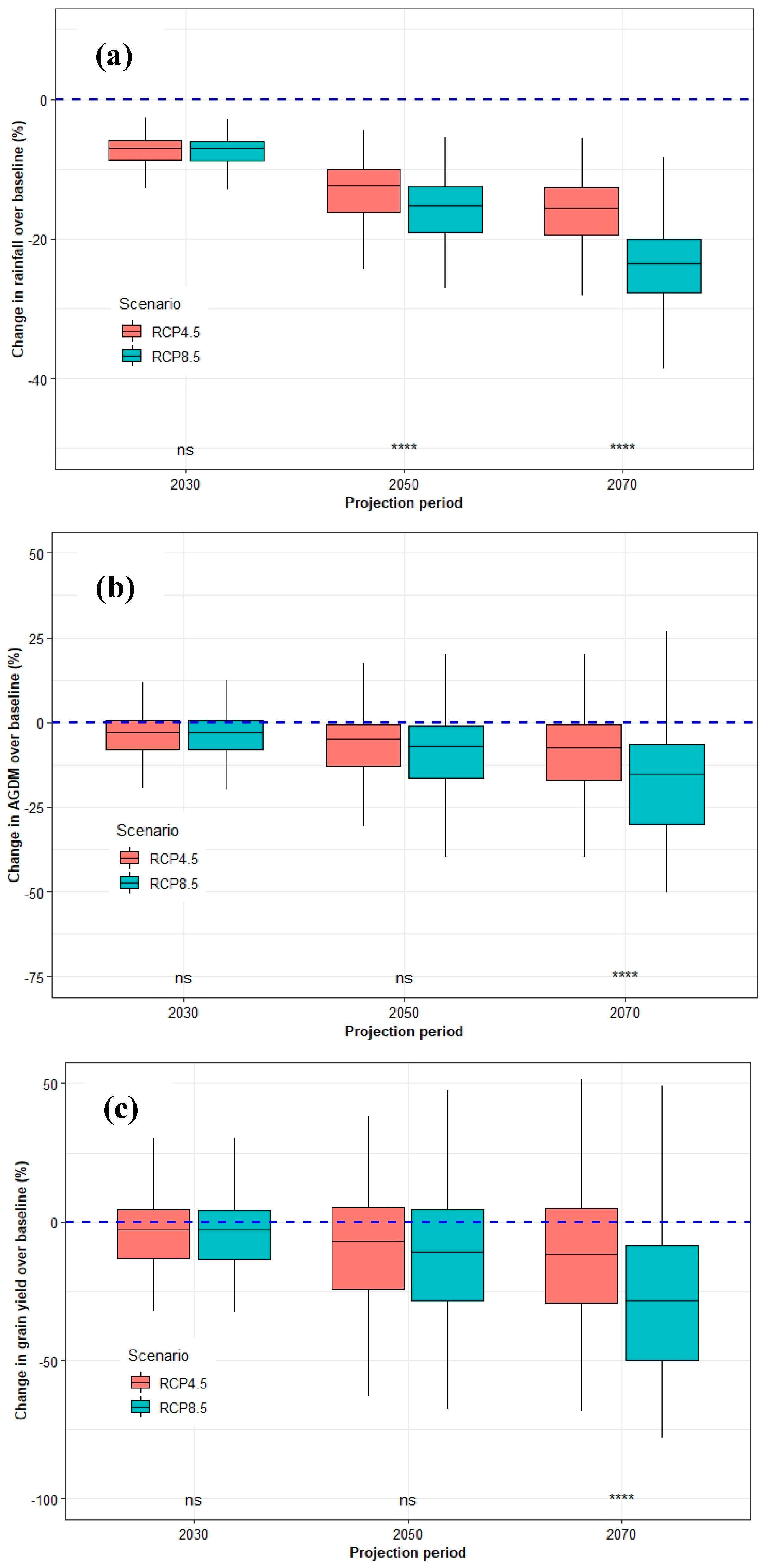 Agronomy 10 00338 g011 Agronomy 10 00338 g011