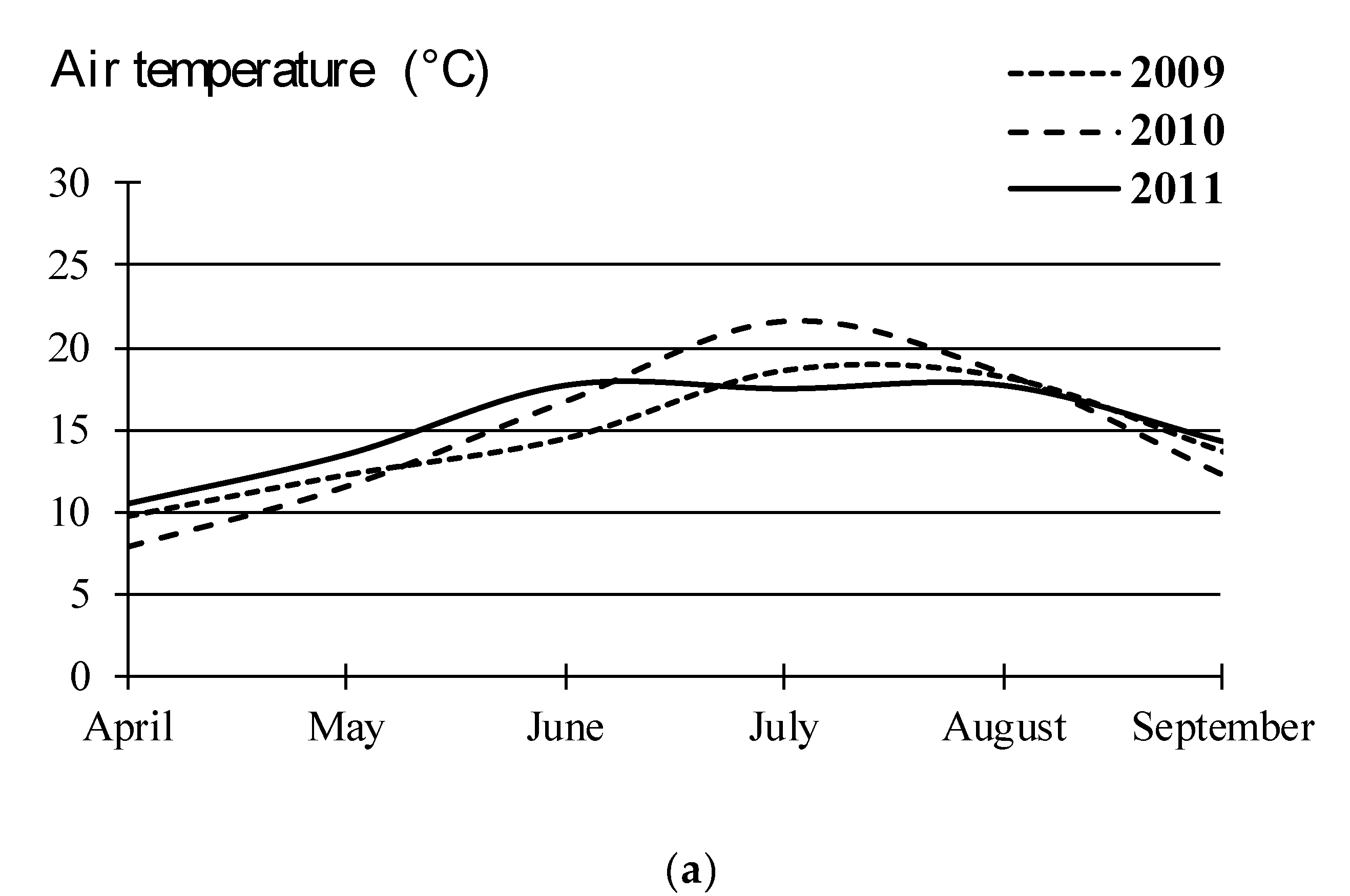 Agronomy 10 00339 g001a Agronomy 10 00339 g001a