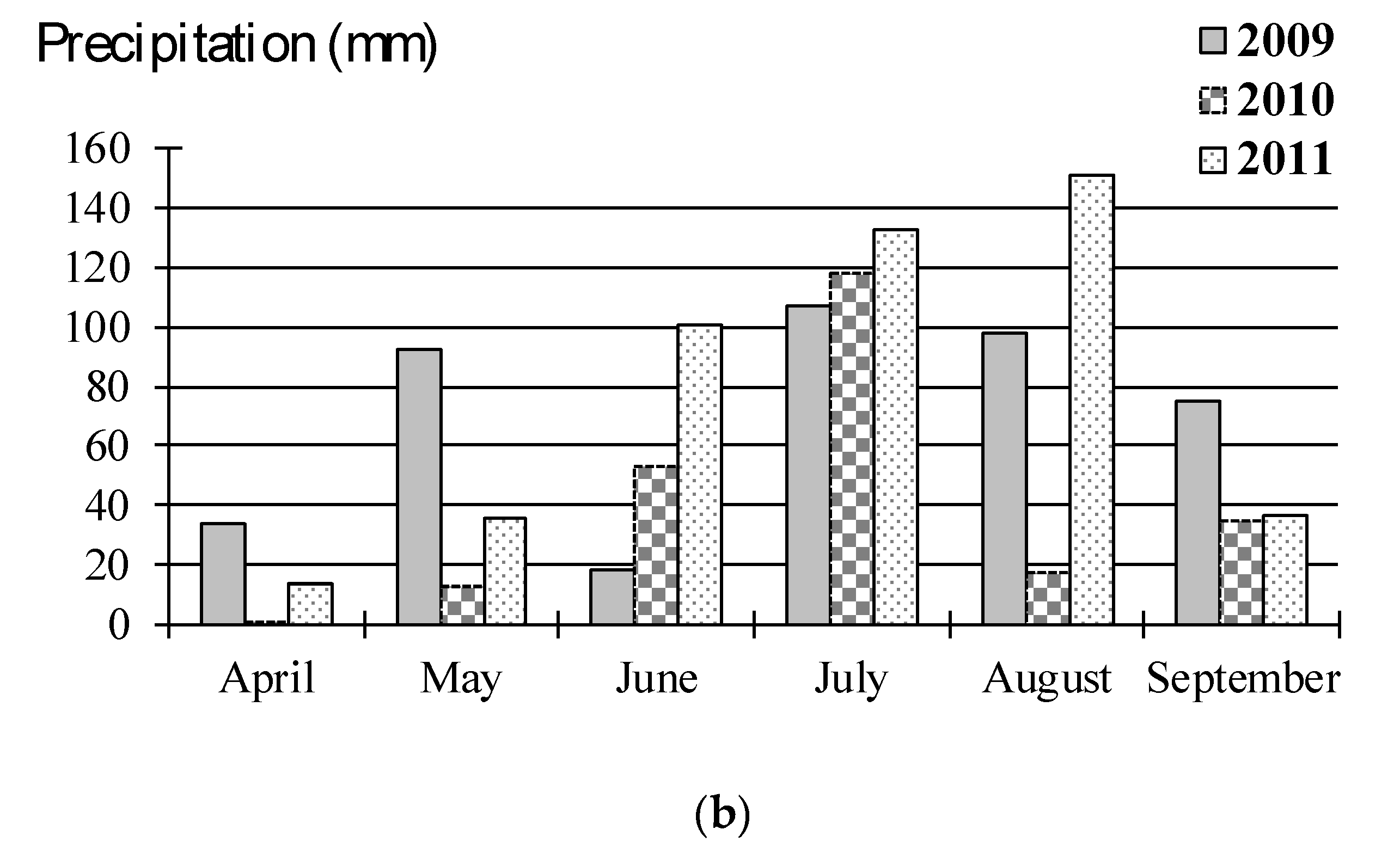 Agronomy 10 00339 g001b Agronomy 10 00339 g001b