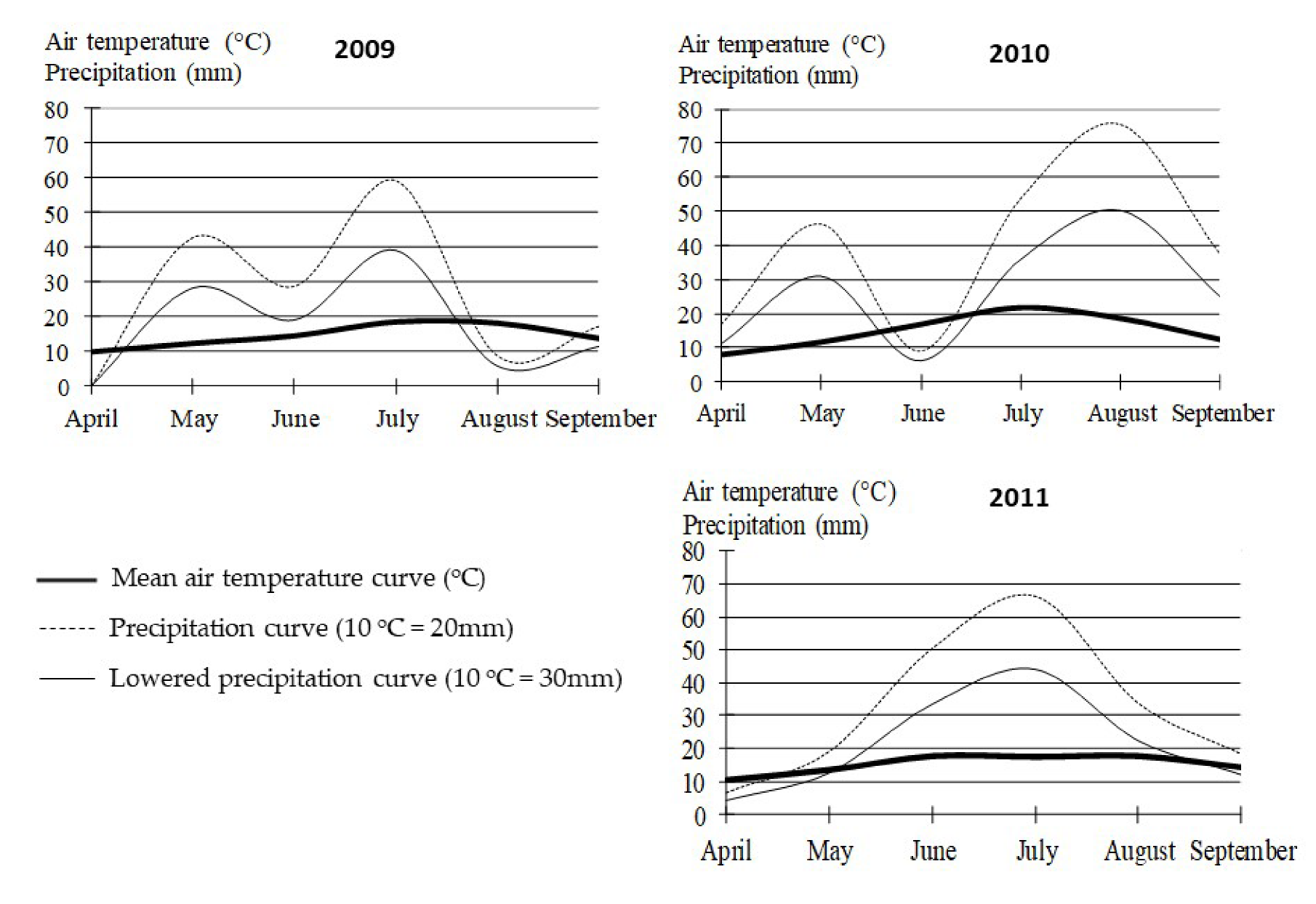Agronomy 10 00339 g002 Agronomy 10 00339 g002