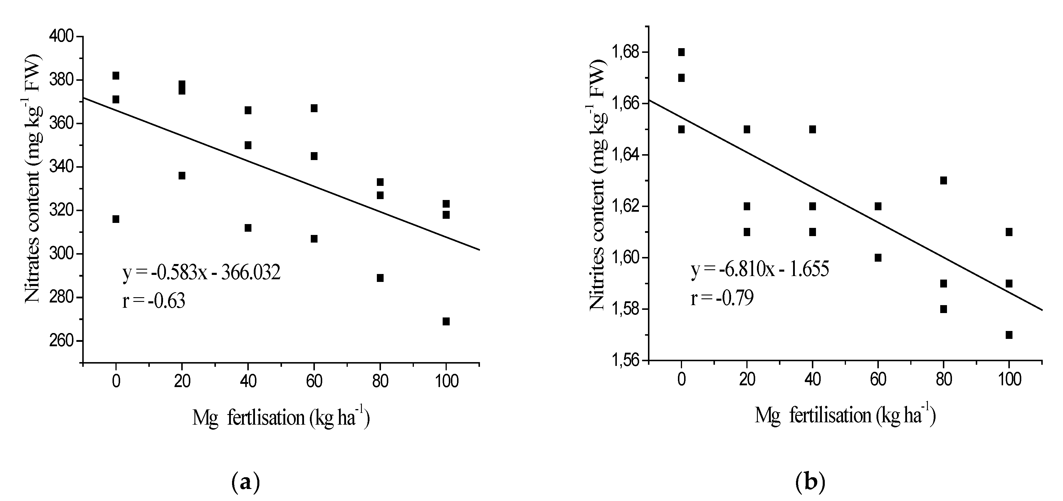Agronomy 10 00339 g003 Agronomy 10 00339 g003