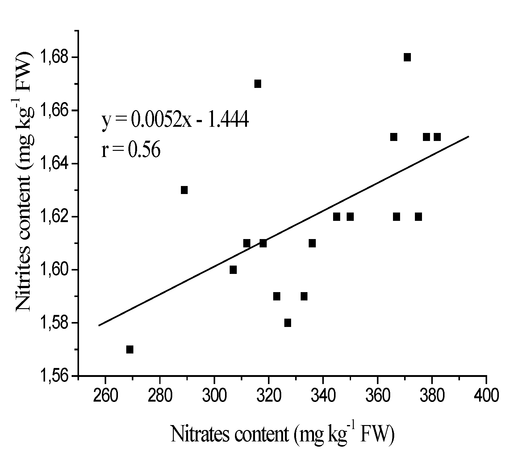 Agronomy 10 00339 g004 Agronomy 10 00339 g004