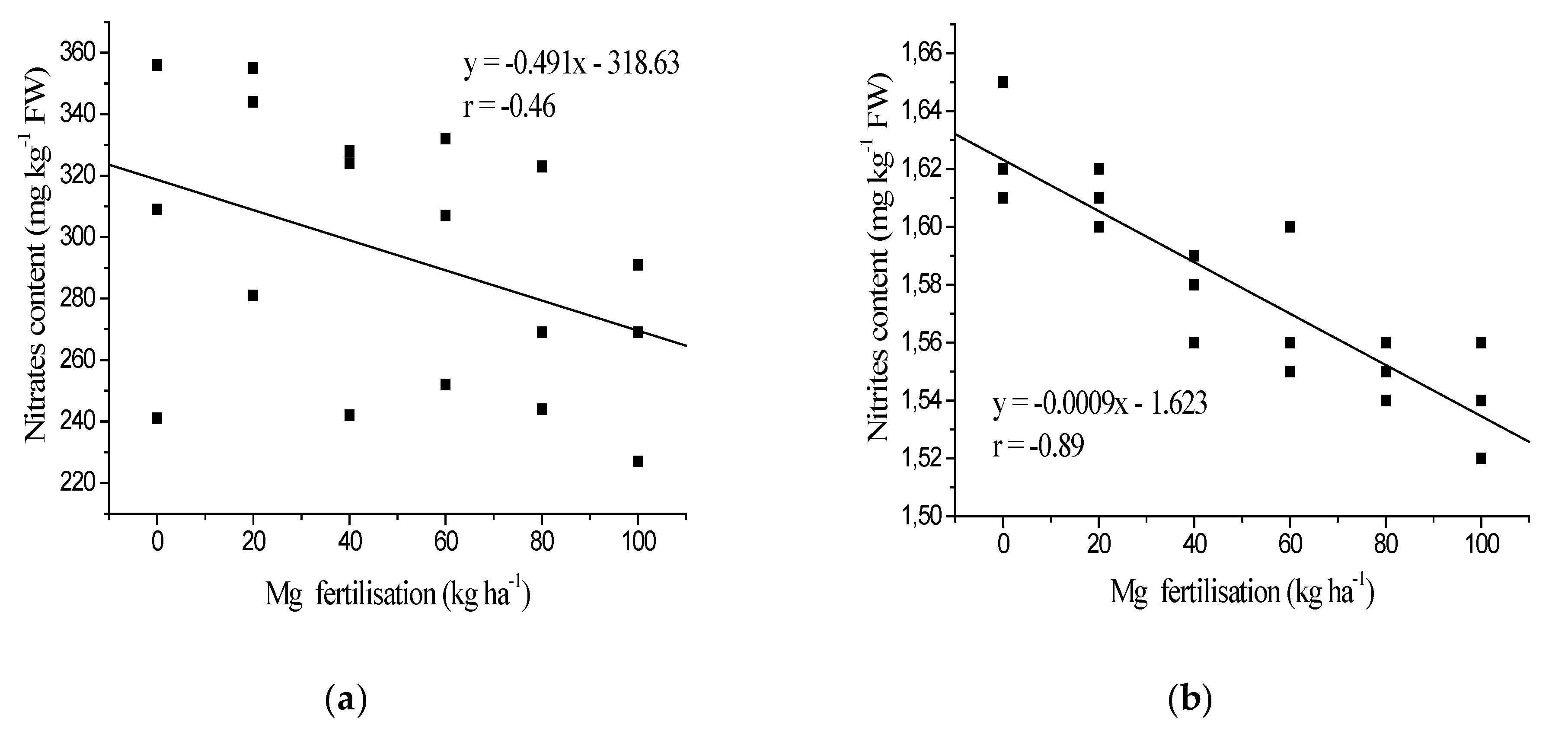 Agronomy 10 00339 g005 Agronomy 10 00339 g005