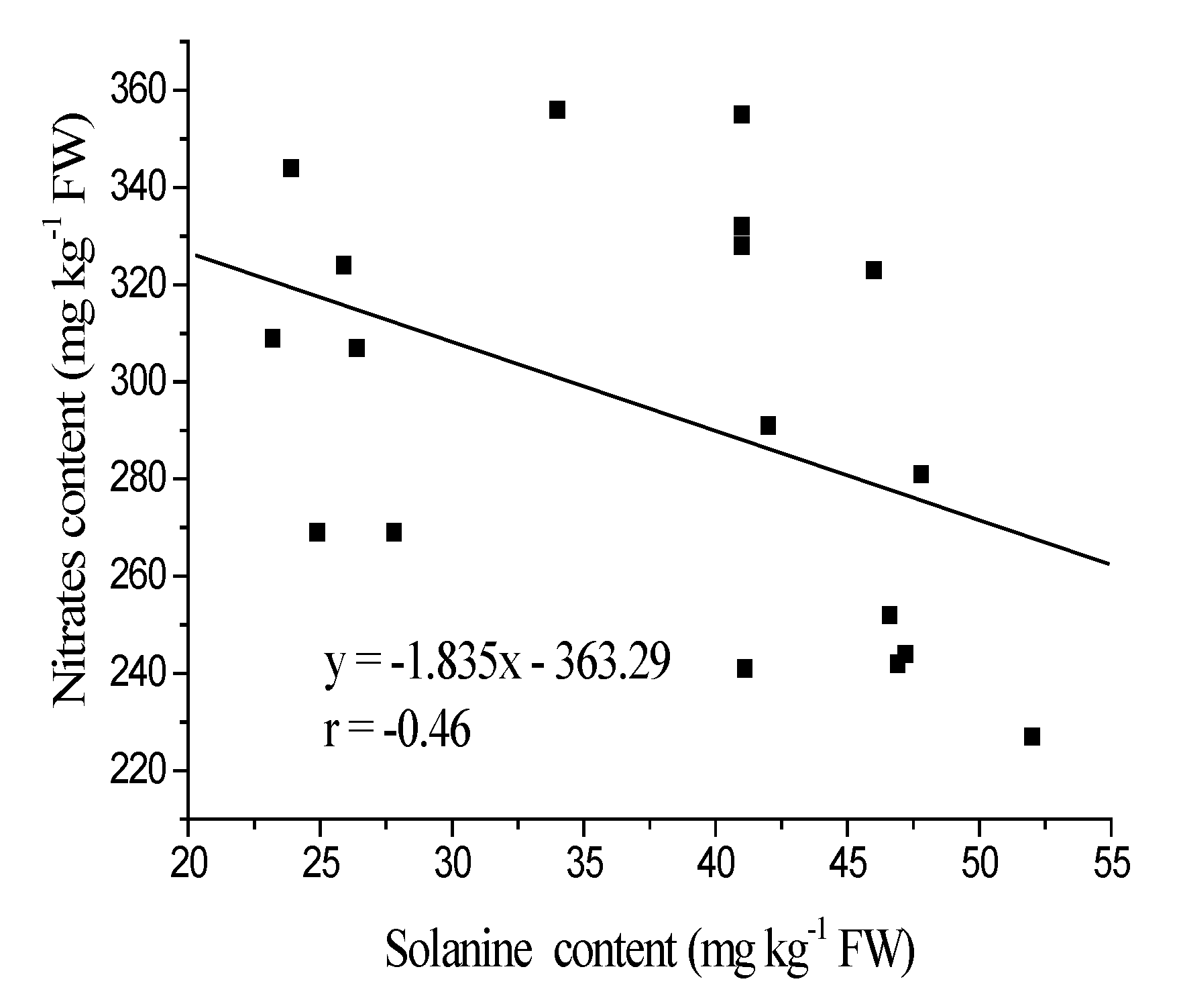 Agronomy 10 00339 g006 Agronomy 10 00339 g006