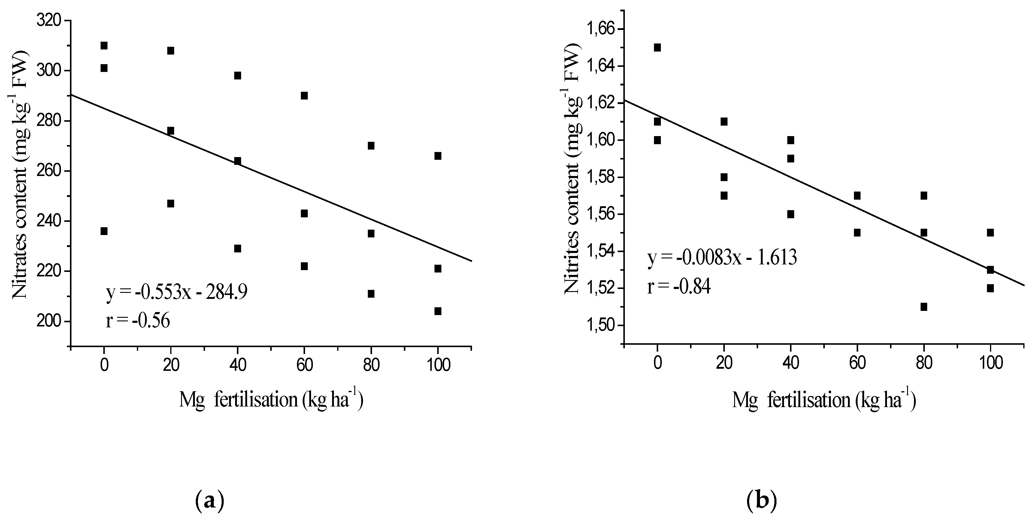 Agronomy 10 00339 g007 Agronomy 10 00339 g007