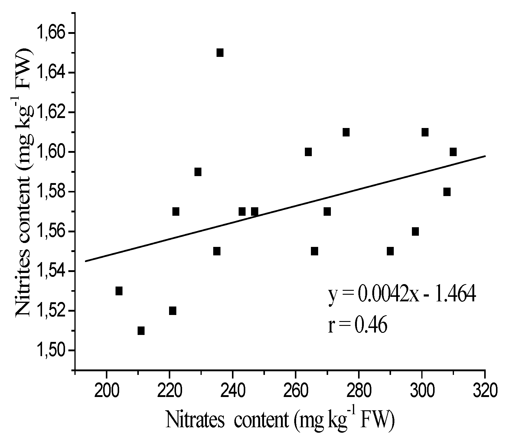 Agronomy 10 00339 g008 Agronomy 10 00339 g008
