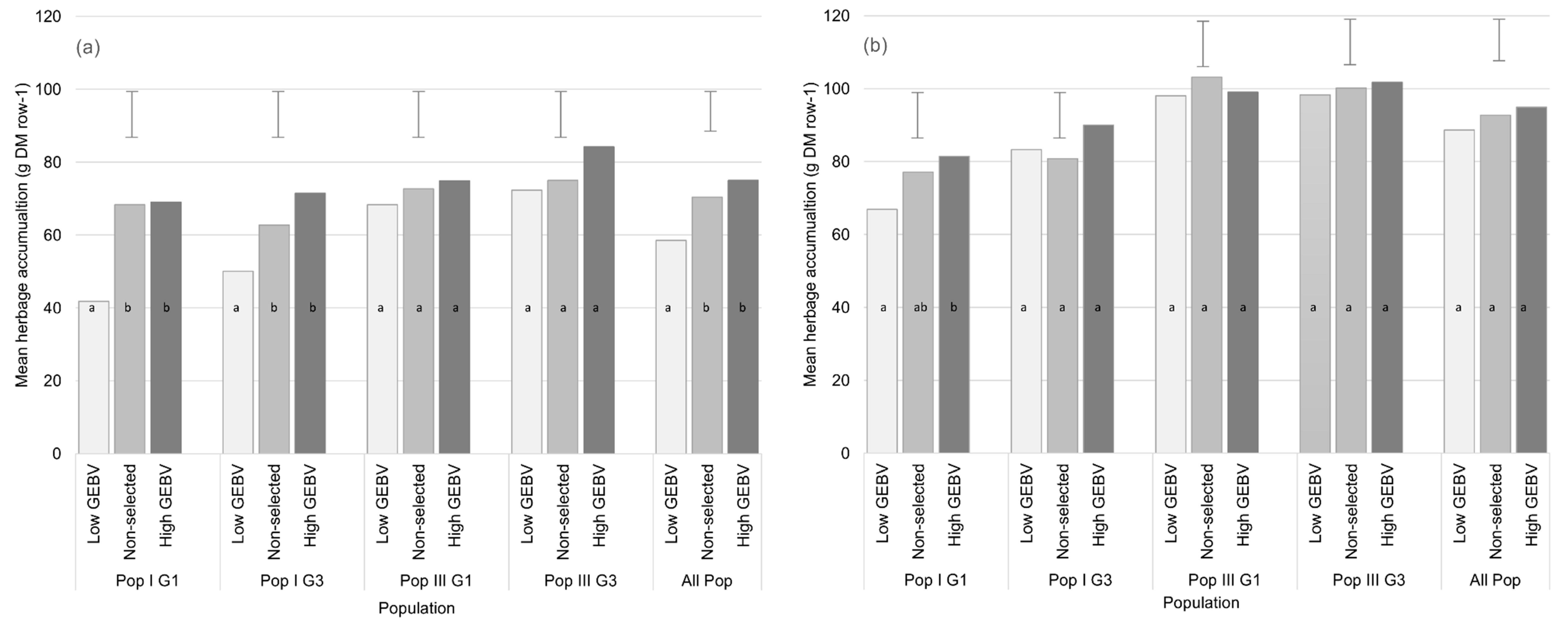 DeltaGen: A Comprehensive Decision Support Tool for Plant Breeders -  Jahufer - 2018 - Crop Science - Wiley Online Library