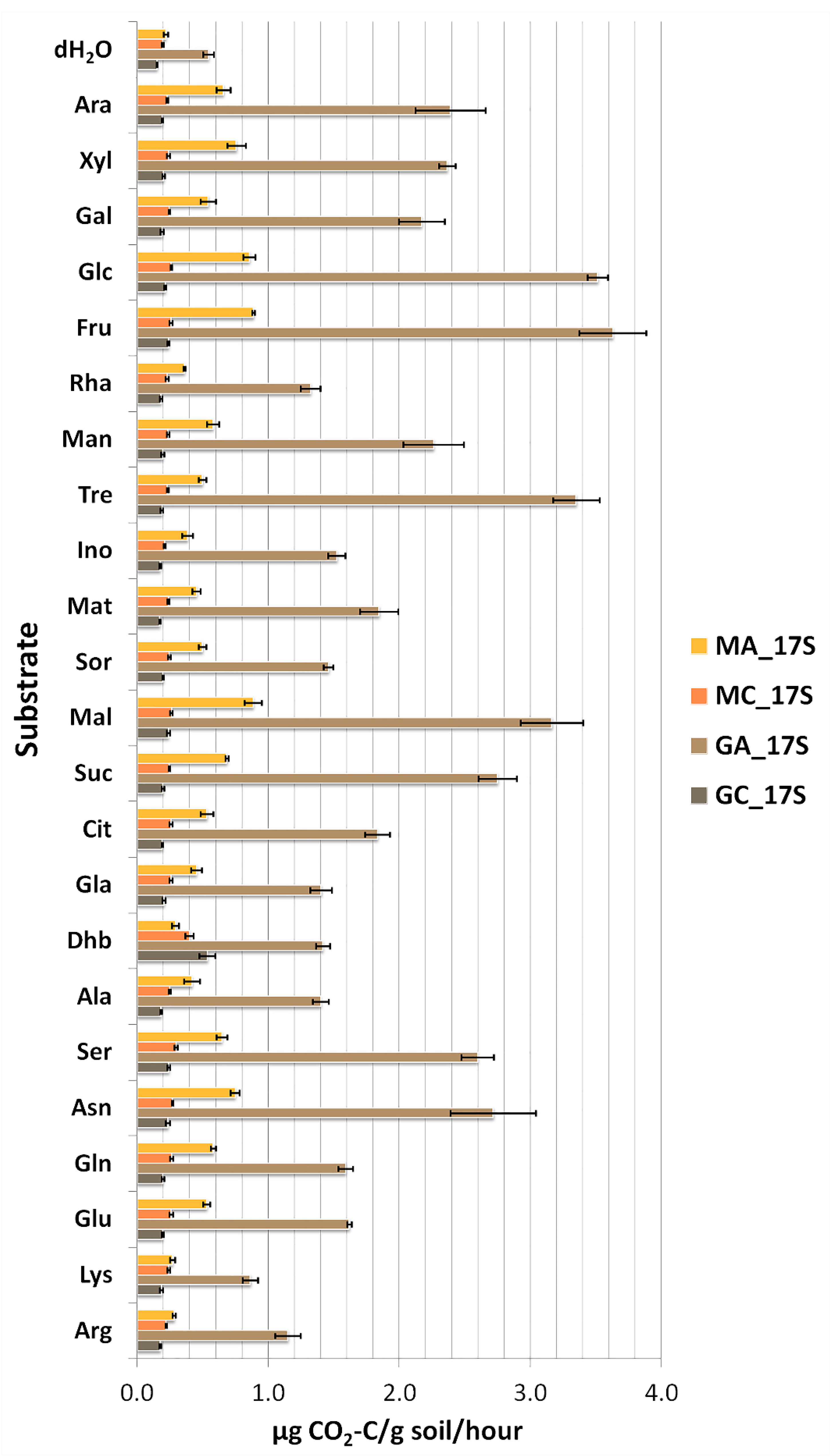 Agronomy 10 00341 g001 Agronomy 10 00341 g001