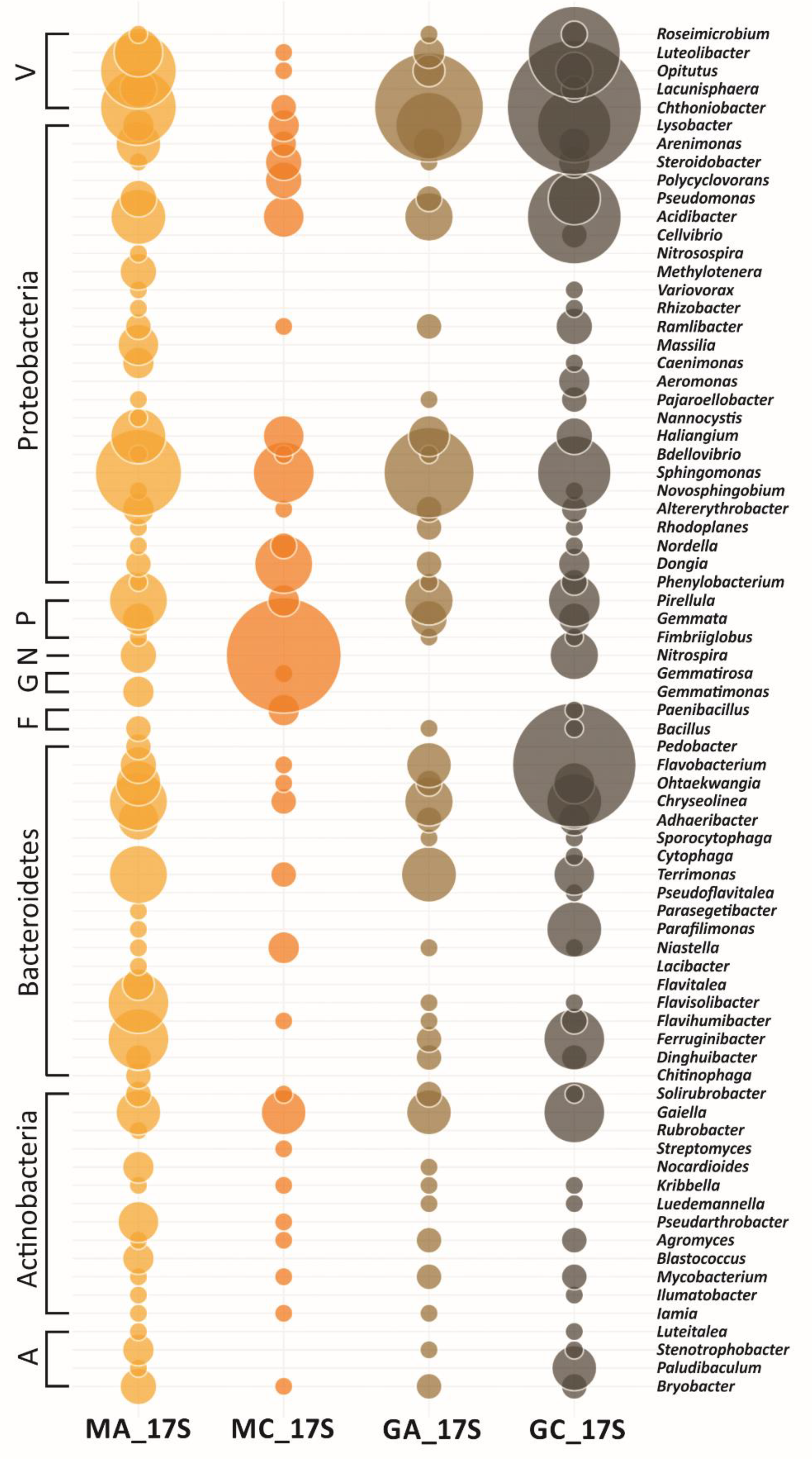 Agronomy 10 00341 g004 Agronomy 10 00341 g004