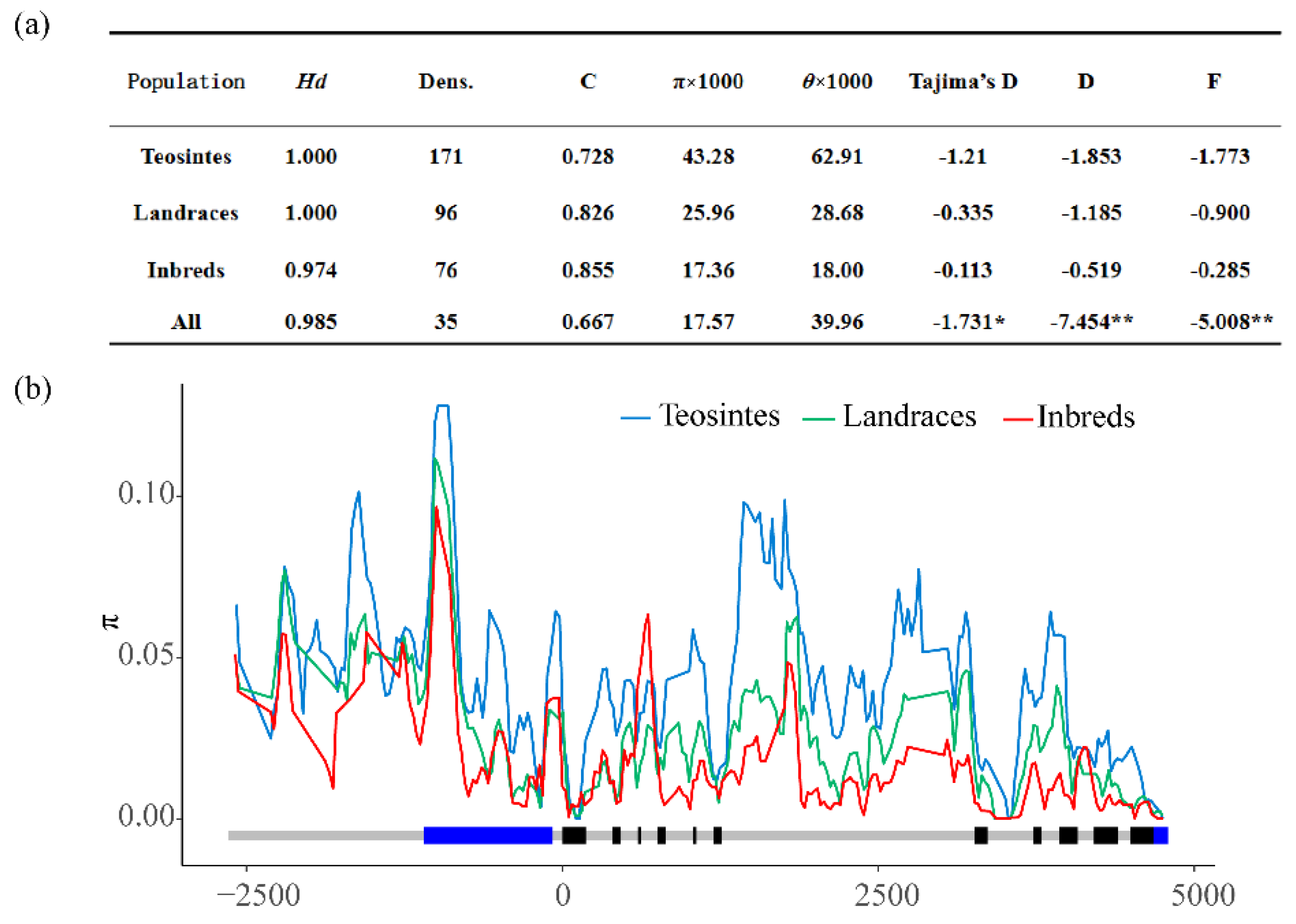 Agronomy 10 00342 g001