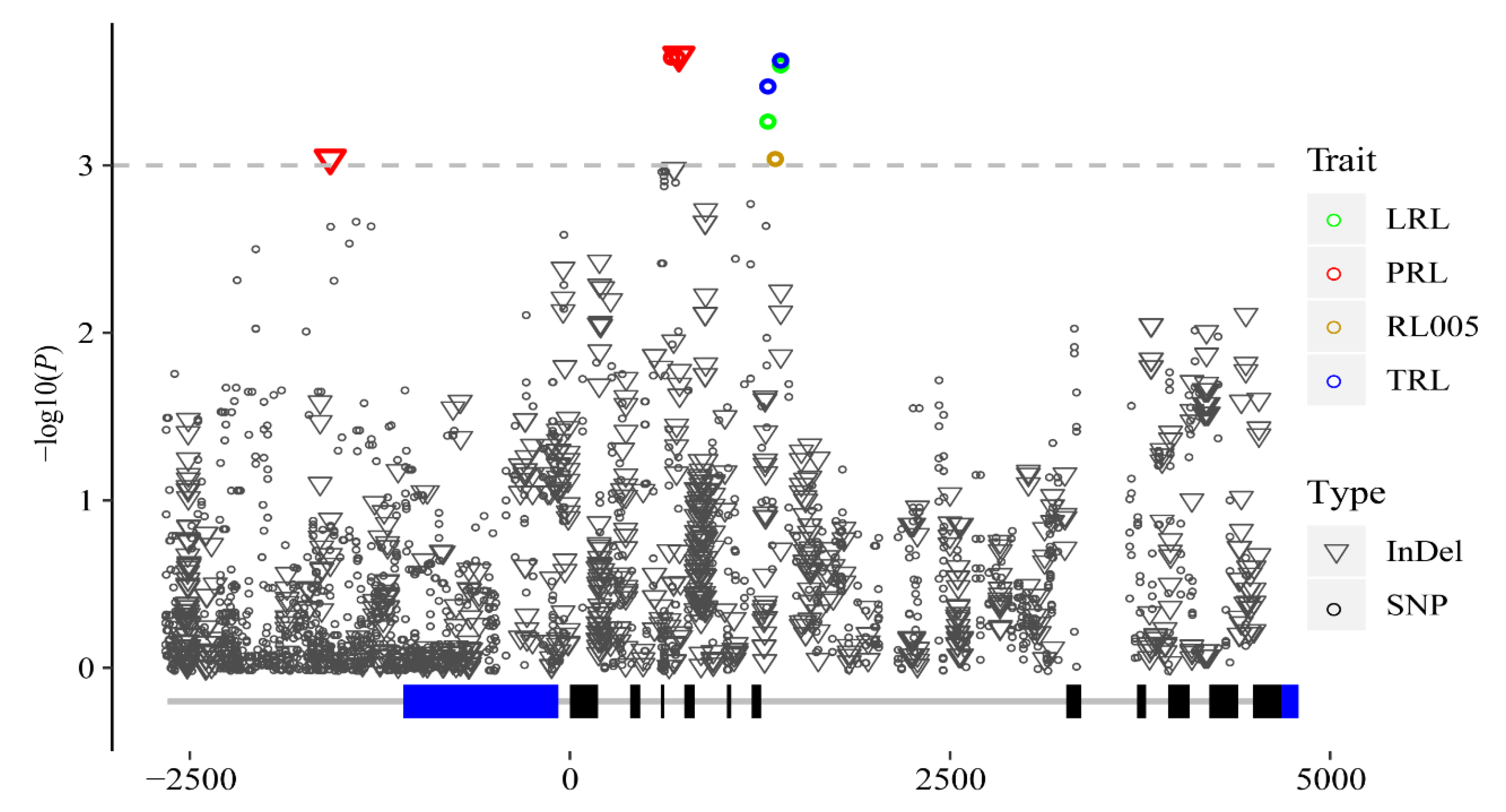 Agronomy 10 00342 g002