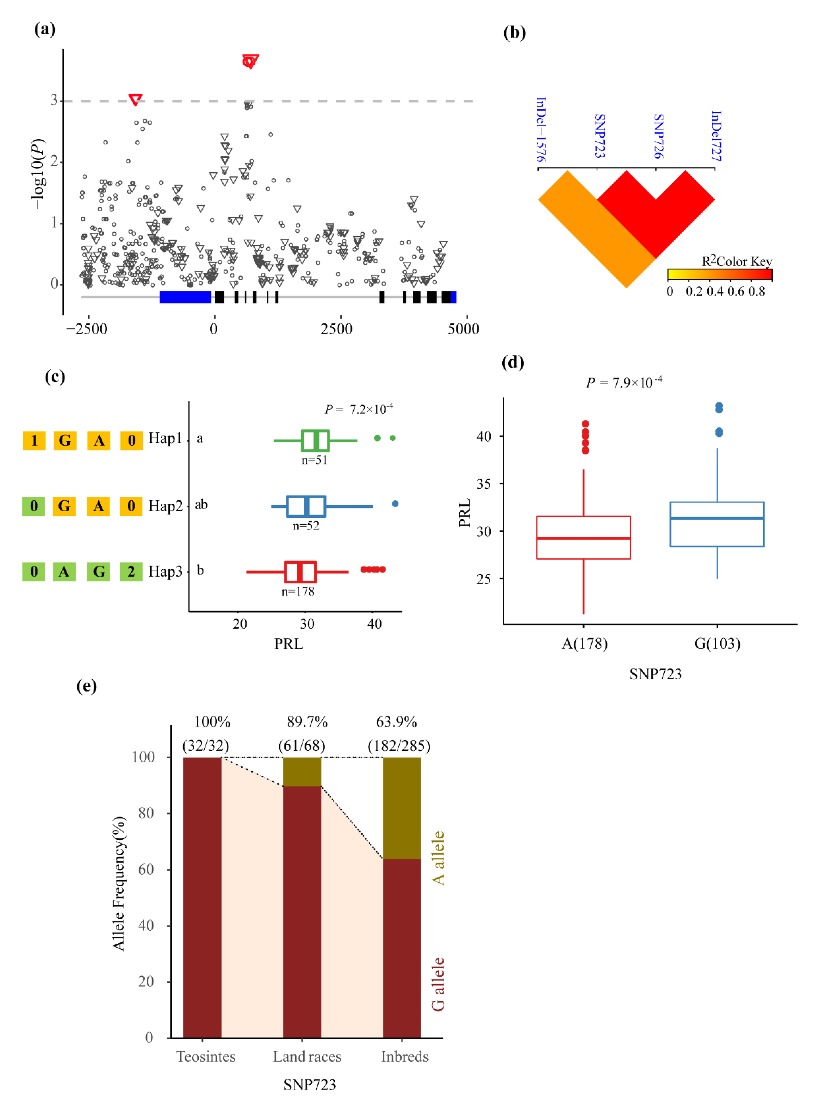 Agronomy 10 00342 g003