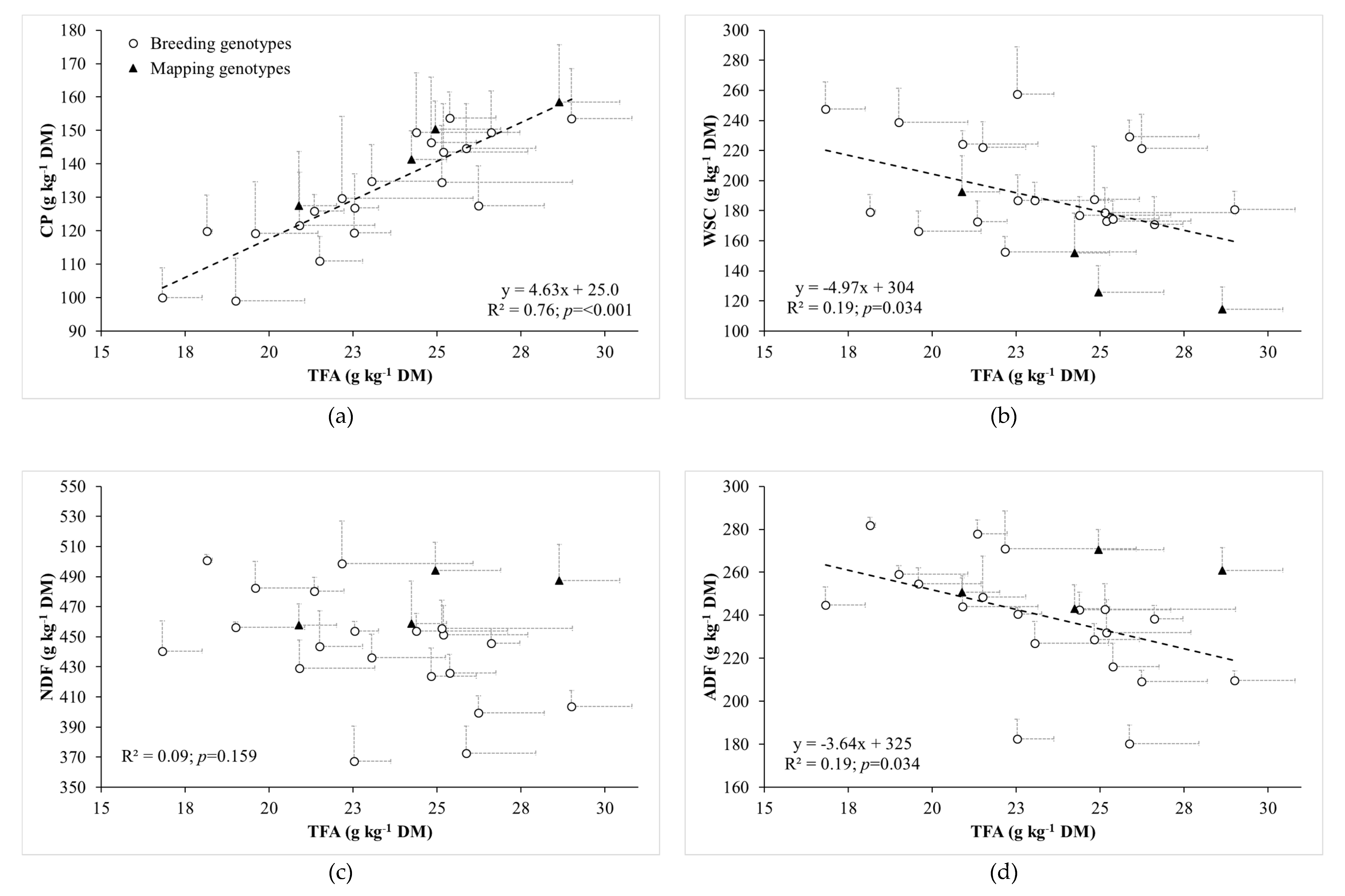 Agronomy 10 00343 g001 Agronomy 10 00343 g001