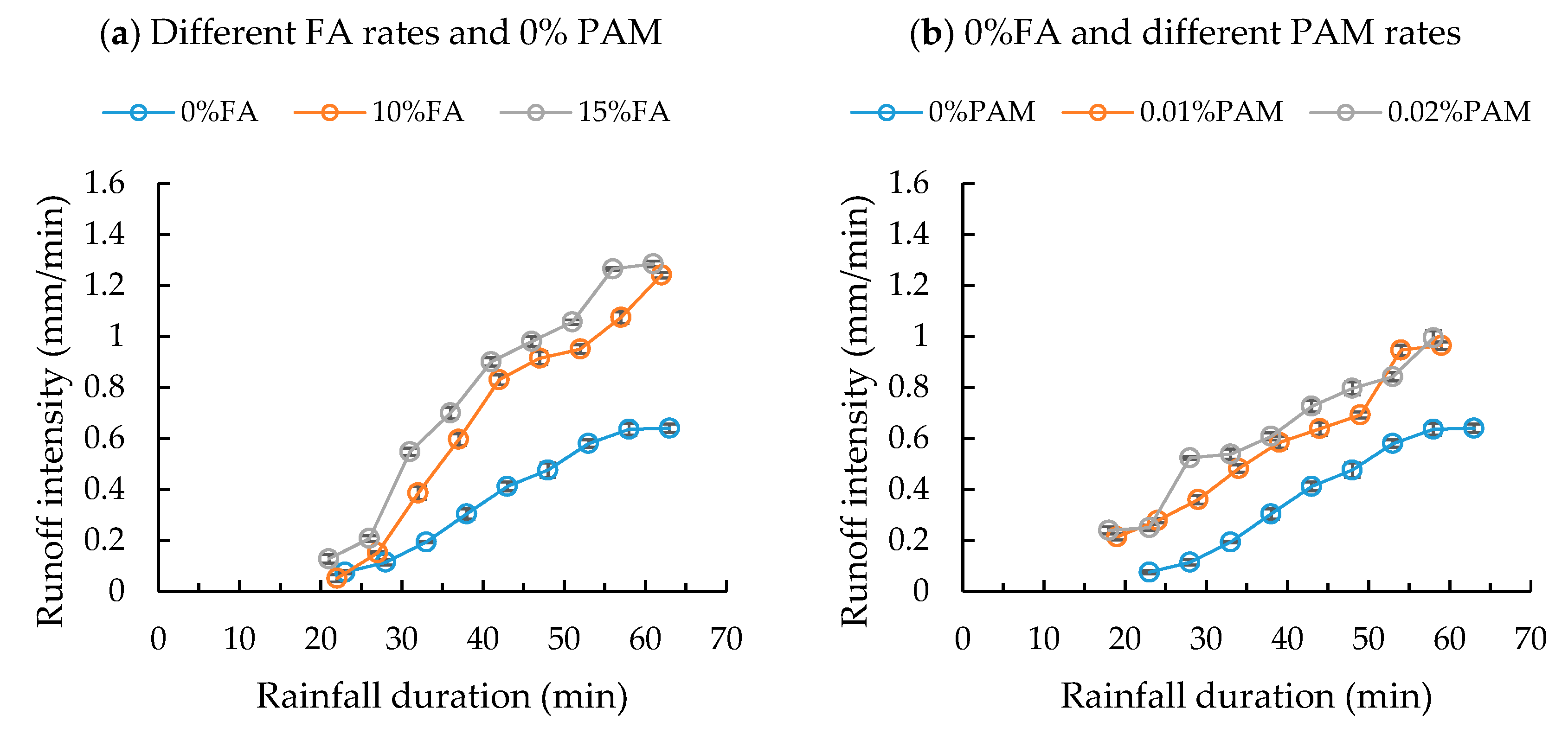 Agronomy 10 00344 g002a Agronomy 10 00344 g002a