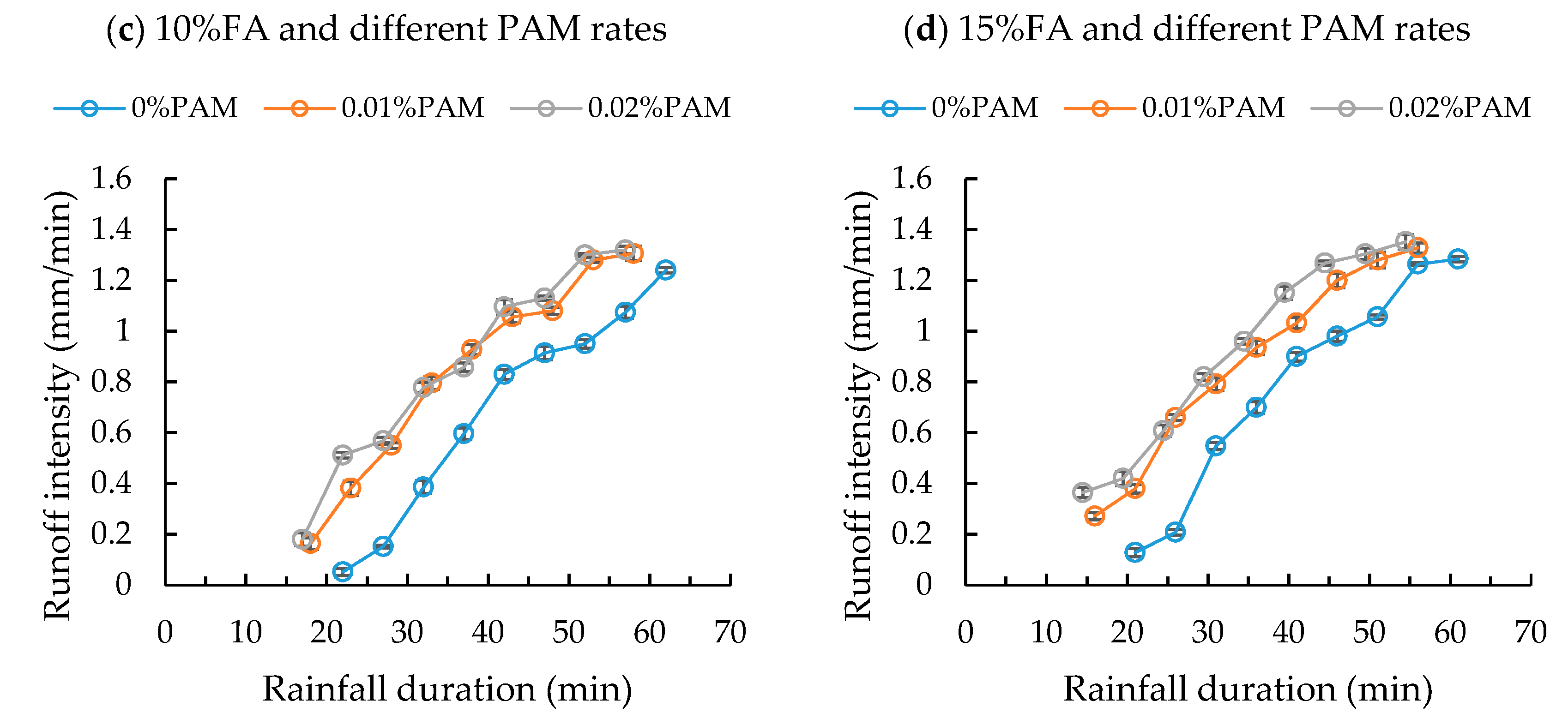 Agronomy 10 00344 g002b Agronomy 10 00344 g002b