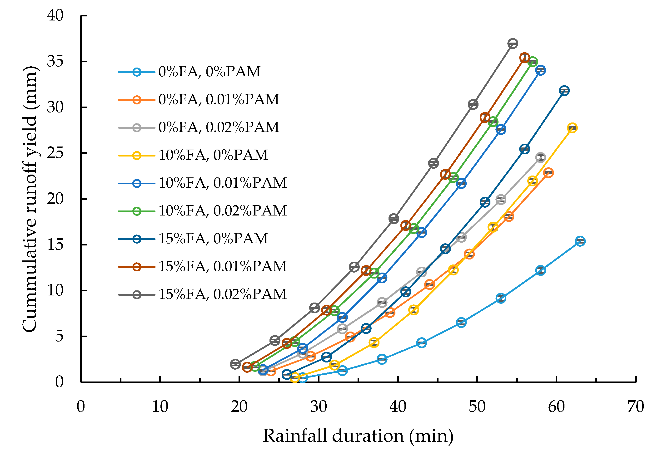 Agronomy 10 00344 g003 Agronomy 10 00344 g003