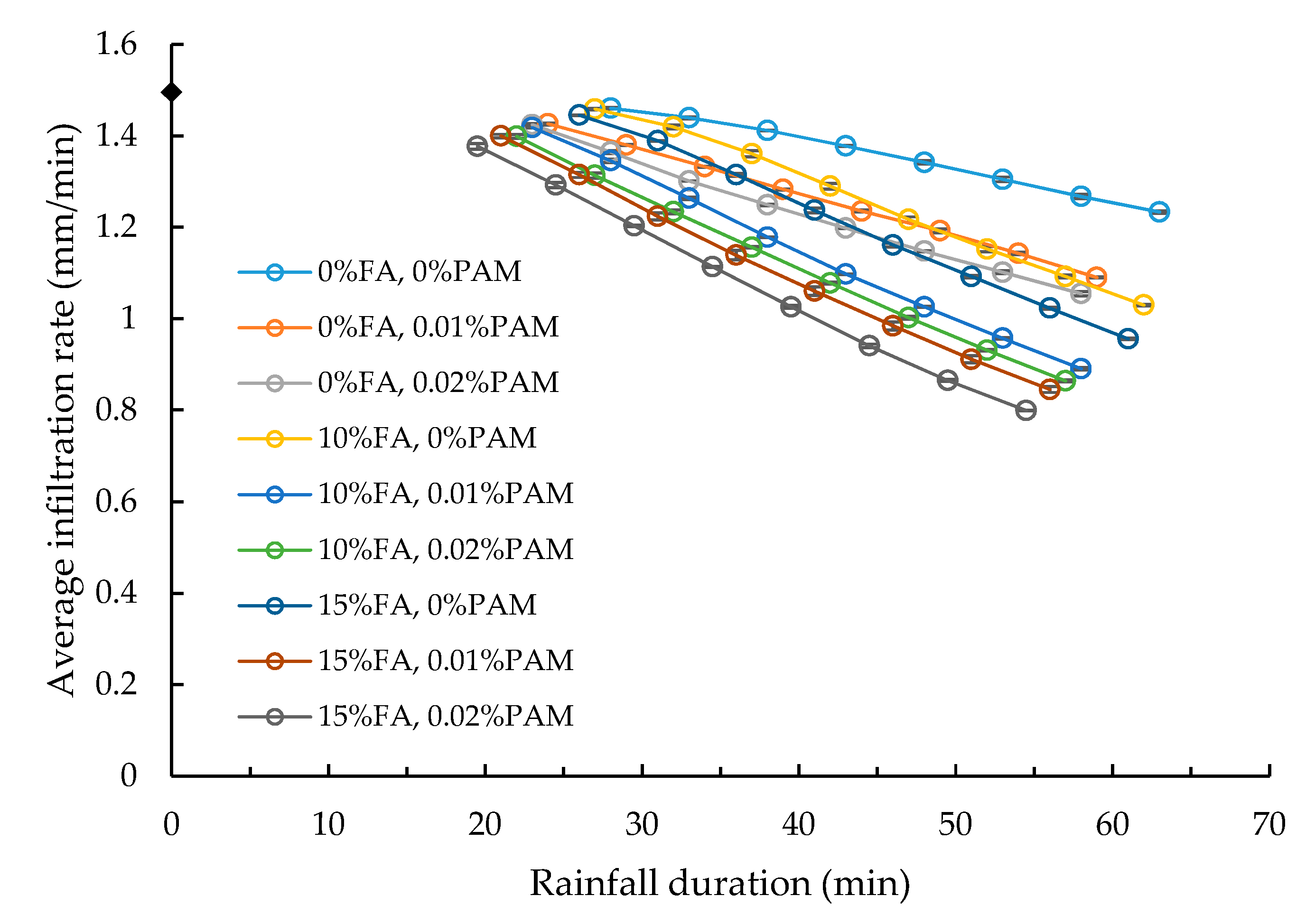 Agronomy 10 00344 g004 Agronomy 10 00344 g004