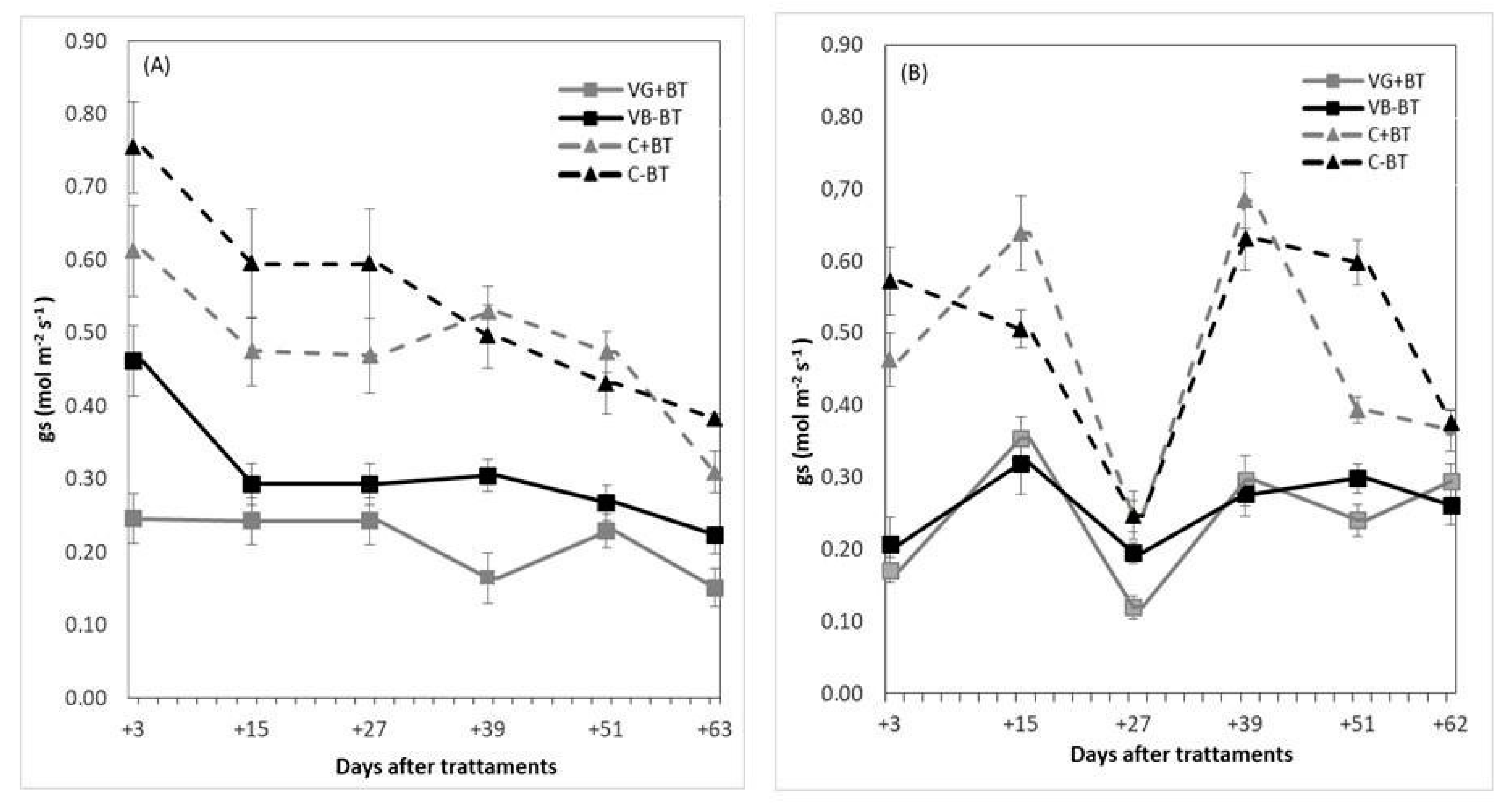 Agronomy 10 00345 g001 Agronomy 10 00345 g001