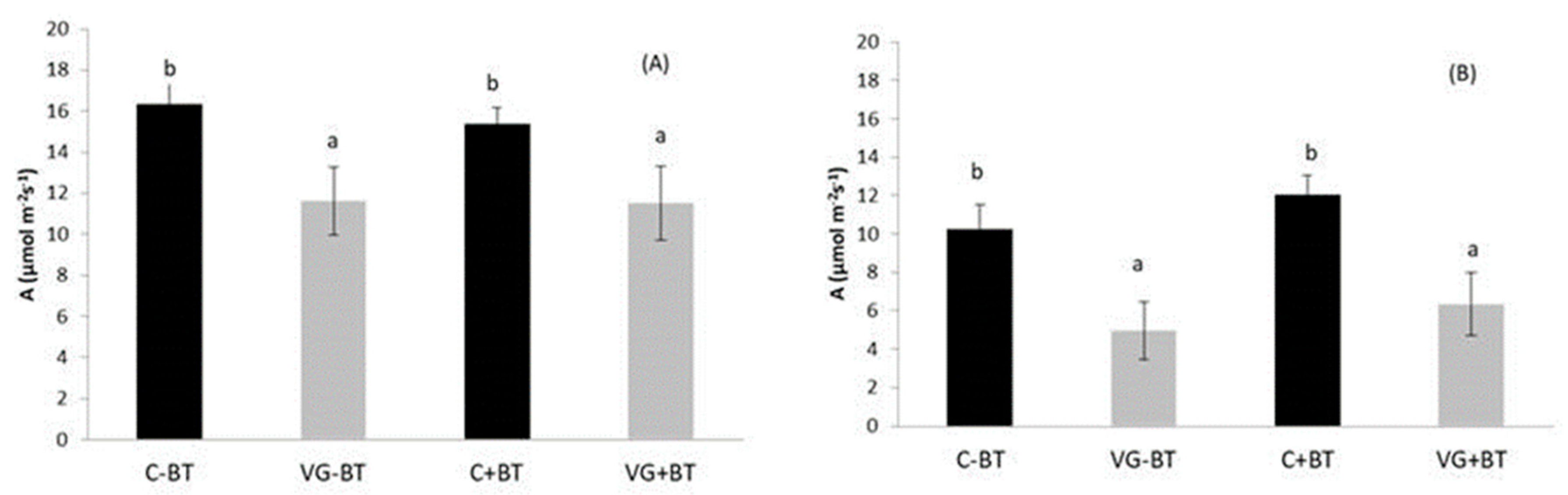 Agronomy 10 00345 g002 Agronomy 10 00345 g002