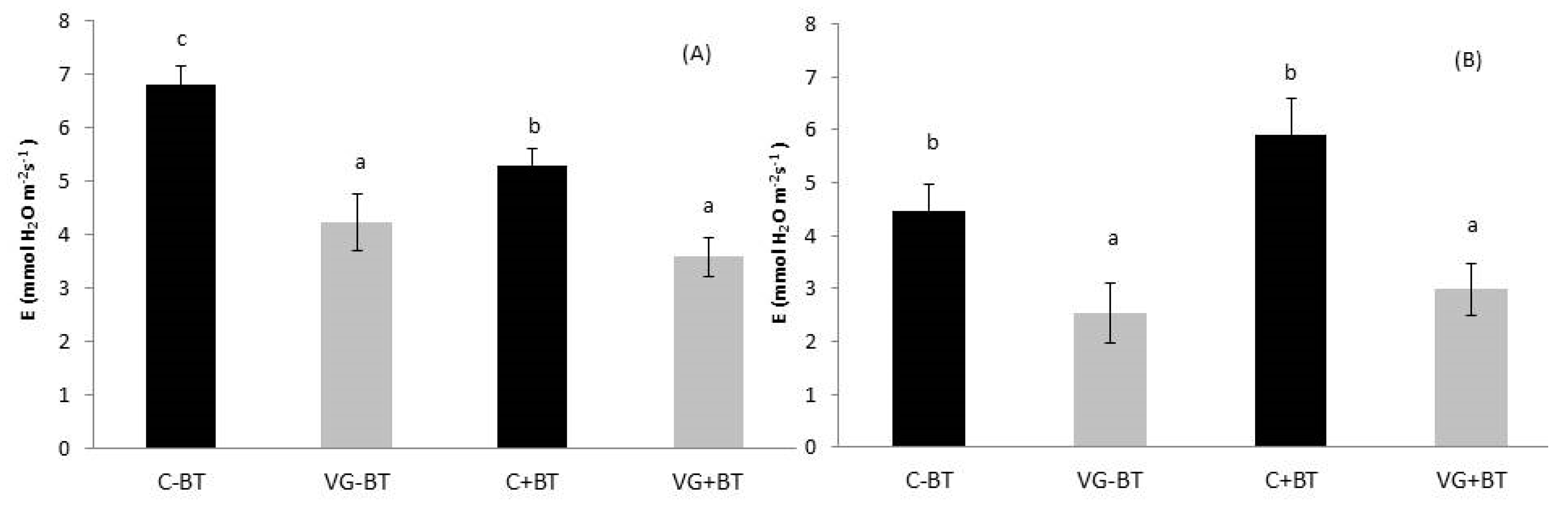 Agronomy 10 00345 g003 Agronomy 10 00345 g003