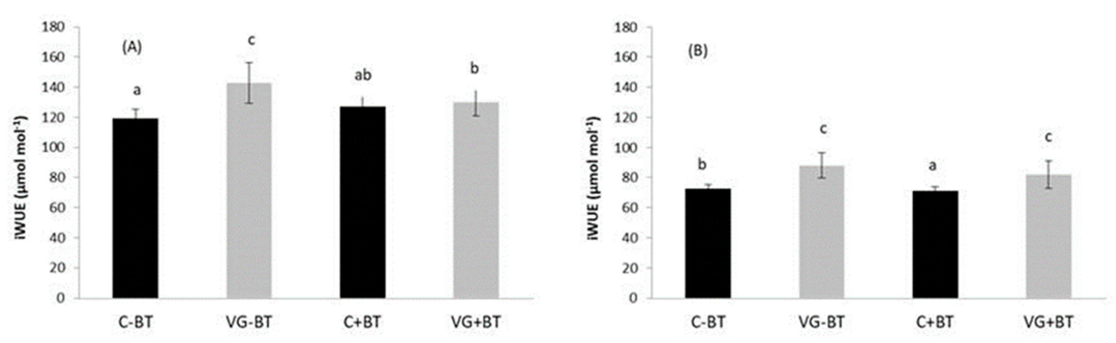 Agronomy 10 00345 g004 Agronomy 10 00345 g004