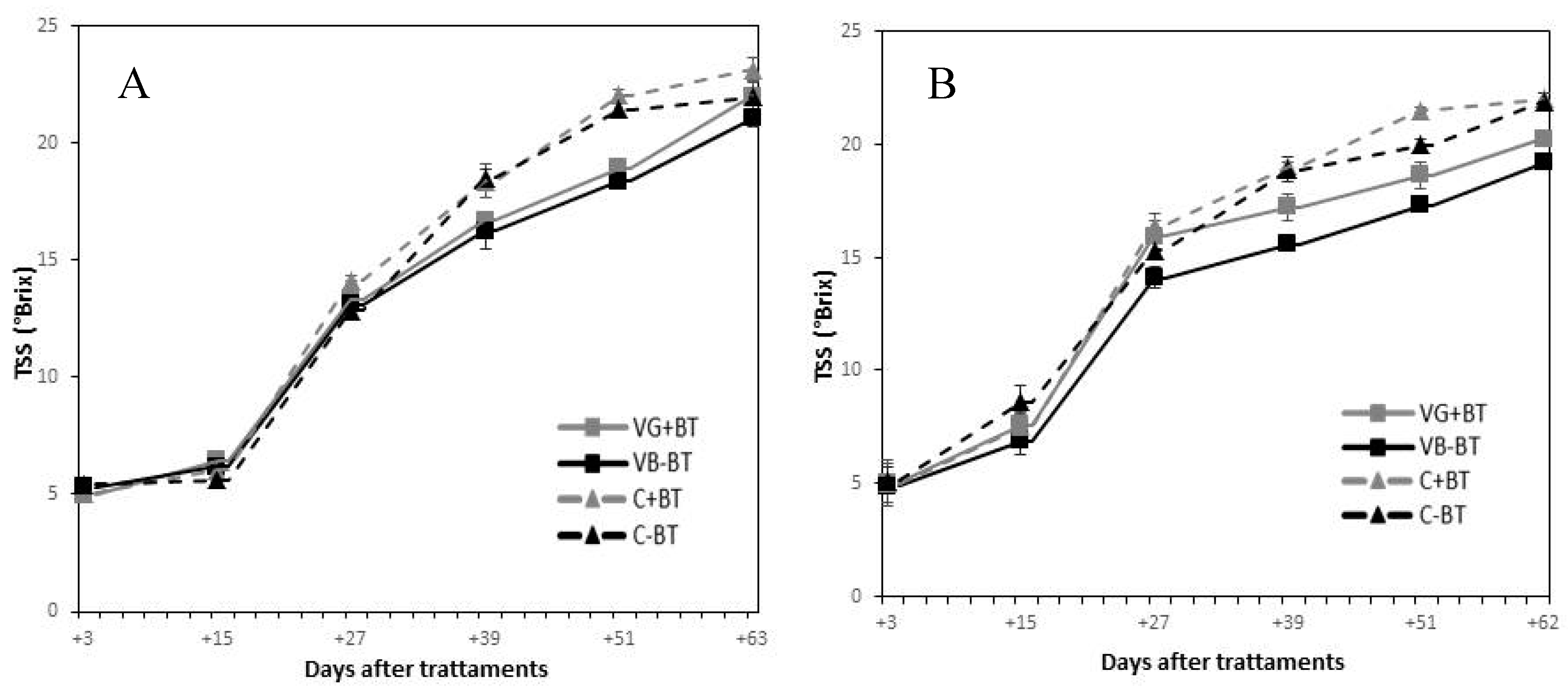Agronomy 10 00345 g005 Agronomy 10 00345 g005