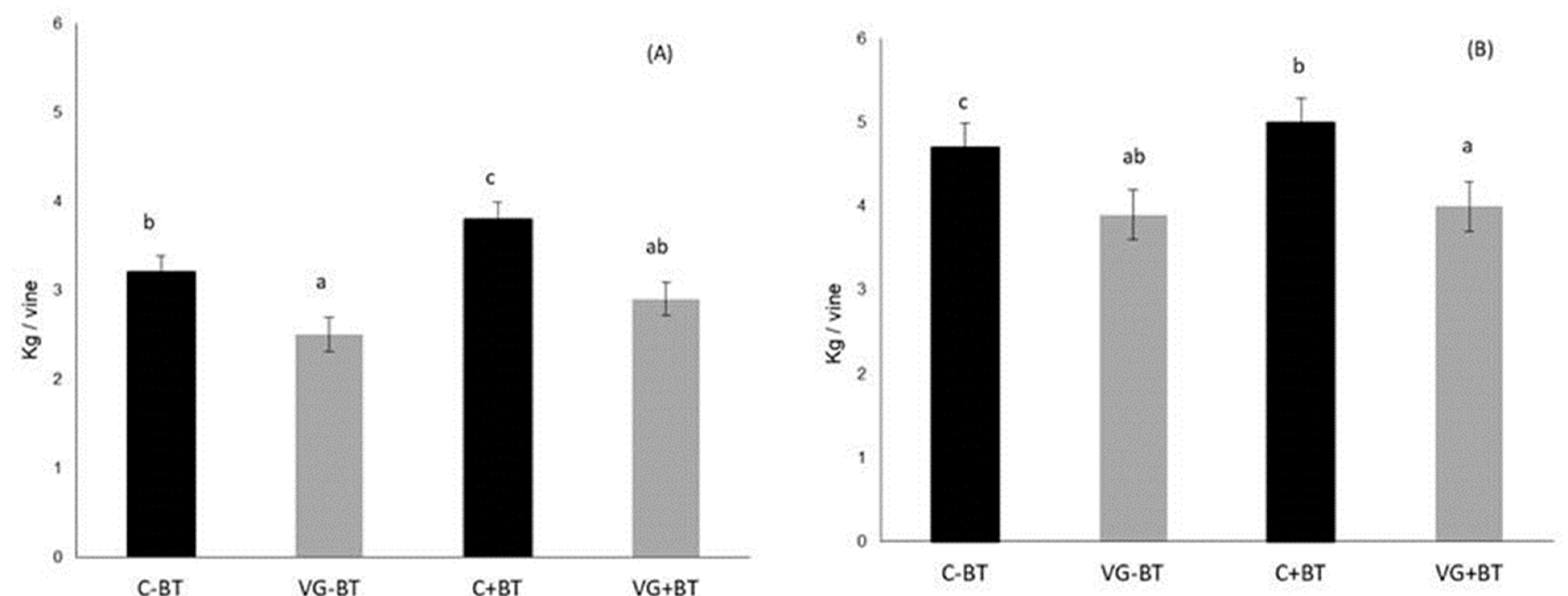 Agronomy 10 00345 g006 Agronomy 10 00345 g006