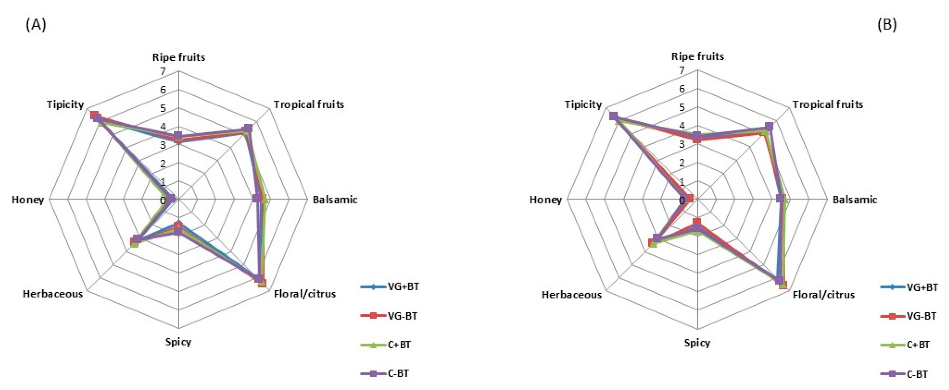 Agronomy 10 00345 g007 Agronomy 10 00345 g007