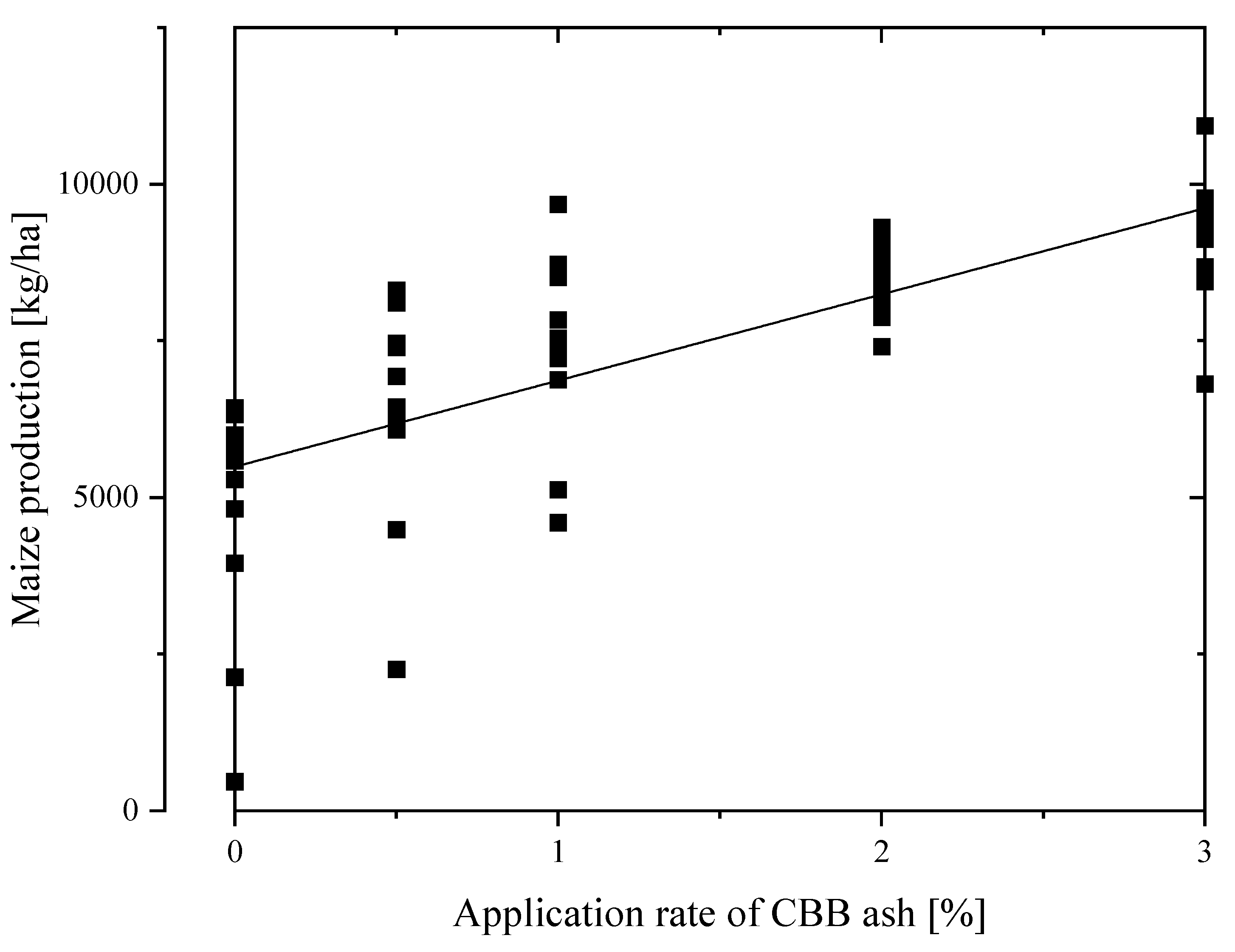 Agronomy 10 00348 g001 Agronomy 10 00348 g001