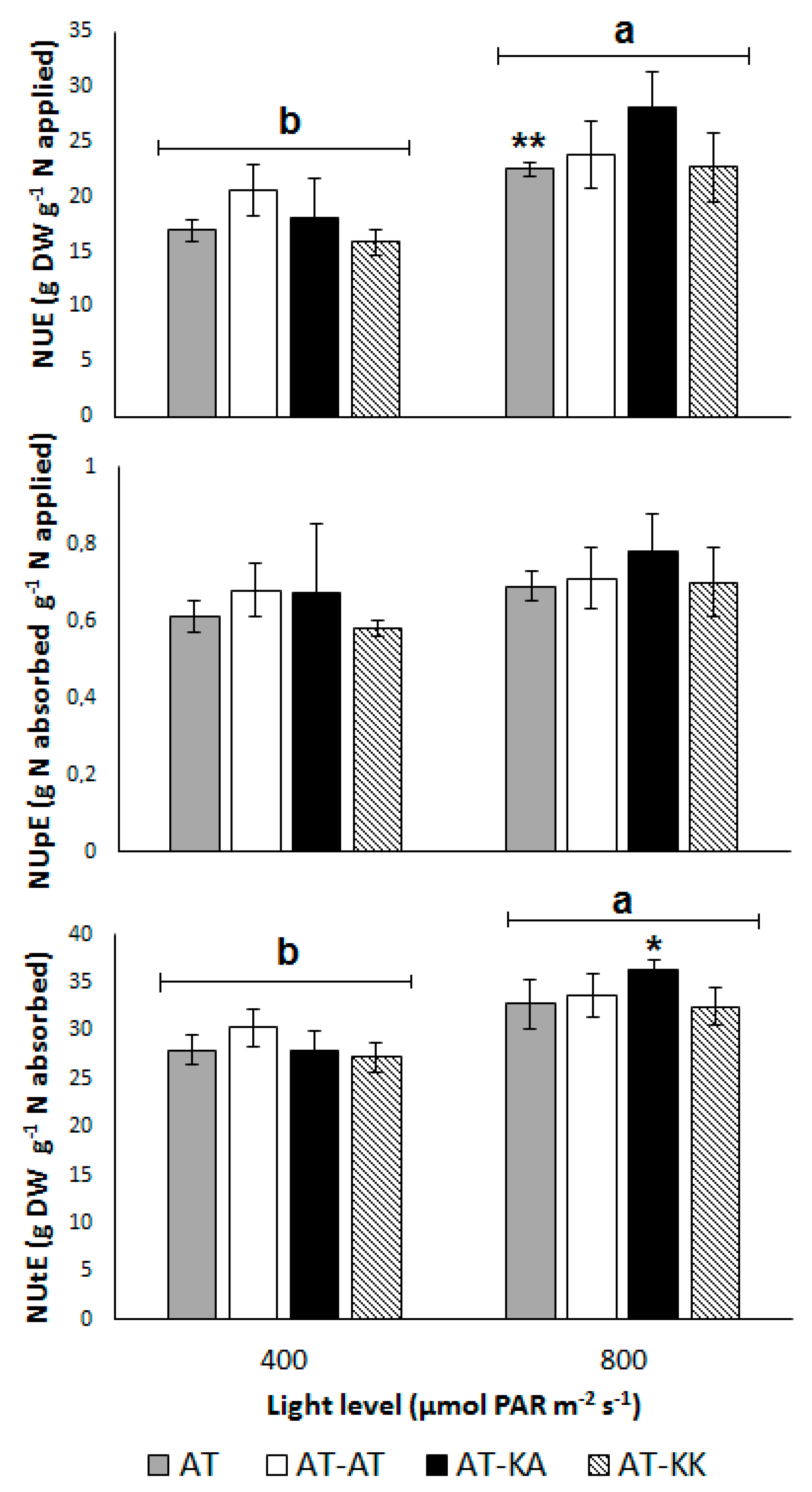 Agronomy 10 00350 g001 Agronomy 10 00350 g001