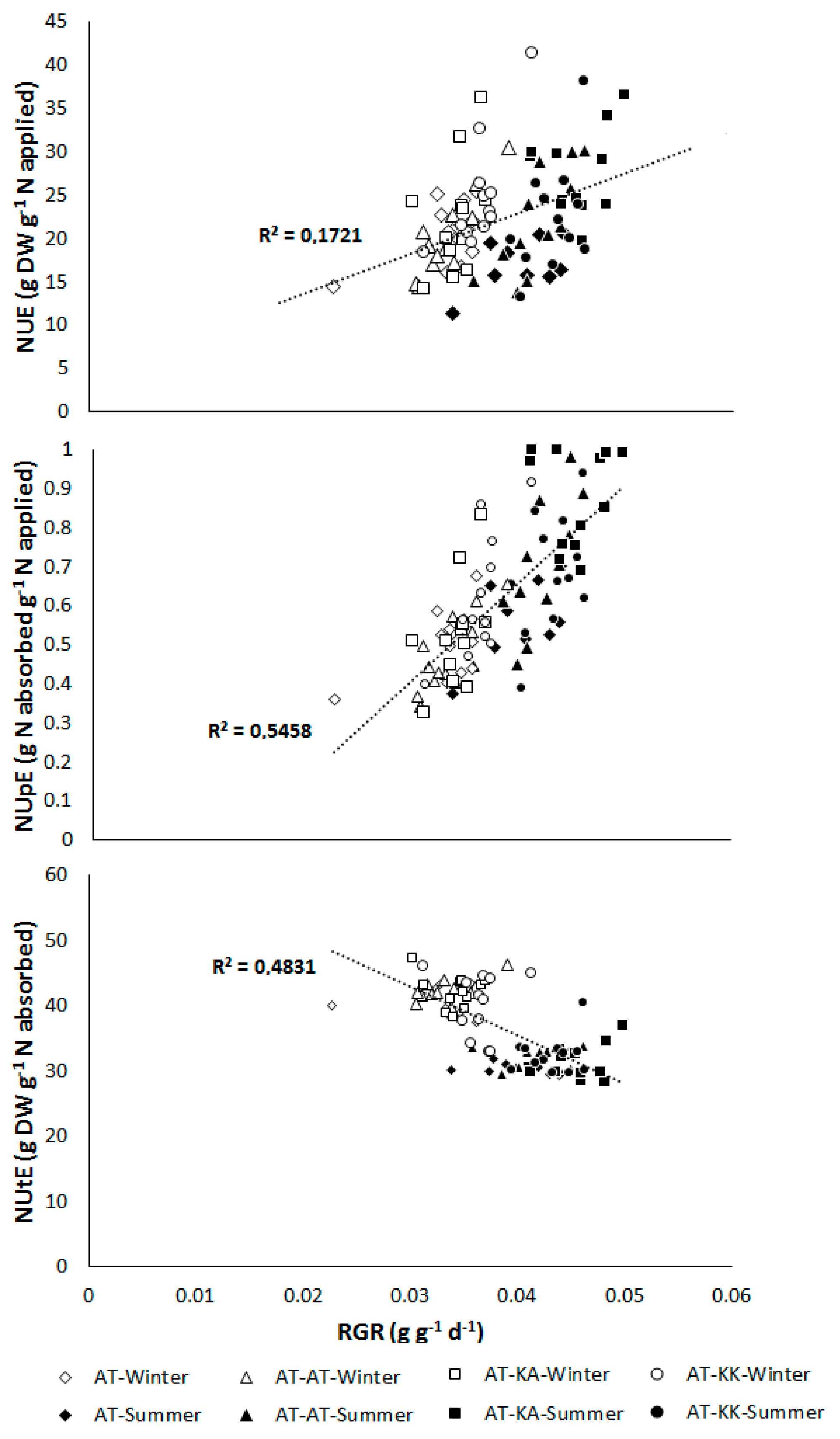 Agronomy 10 00350 g004 Agronomy 10 00350 g004