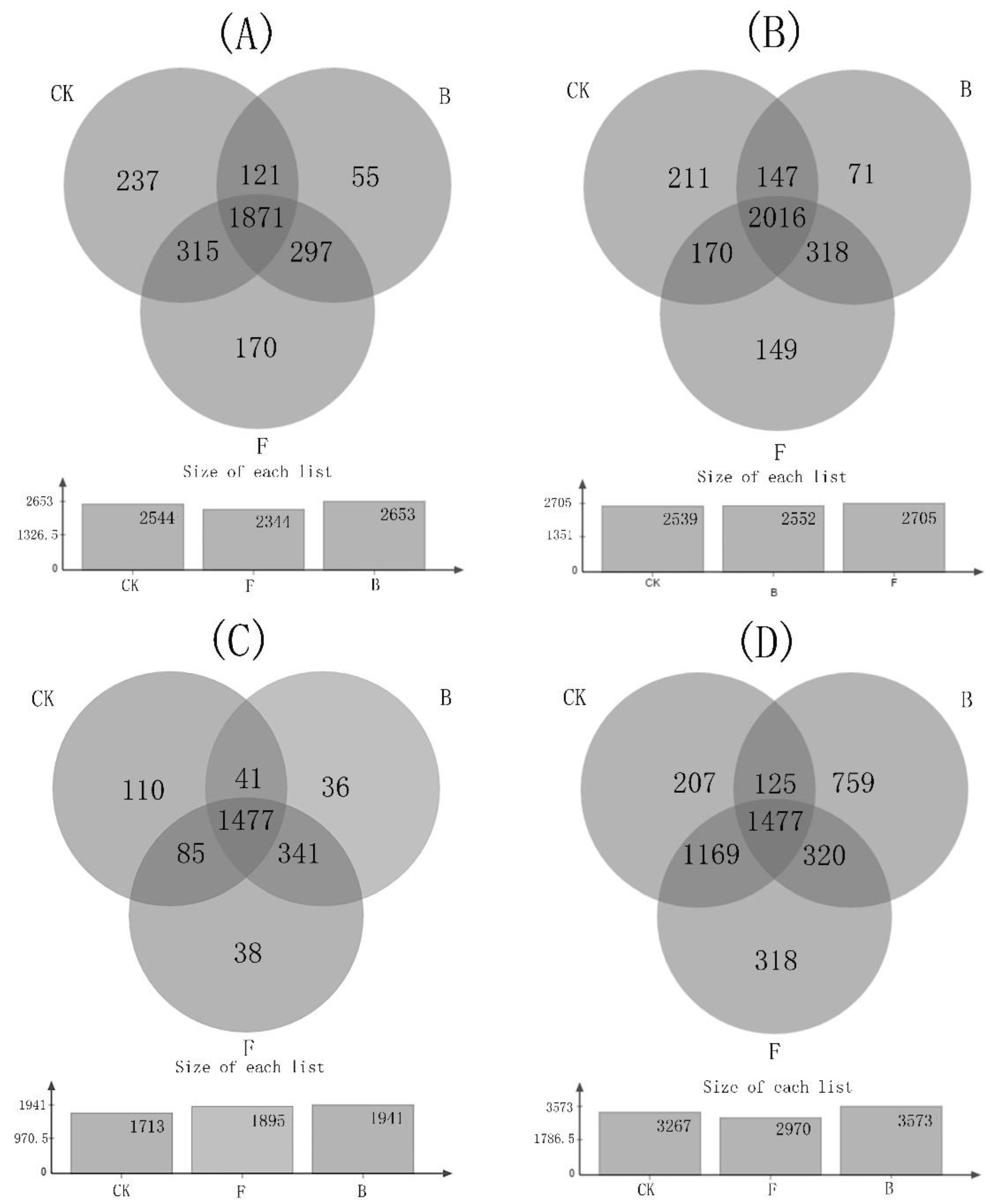 Agronomy 10 00351 g001