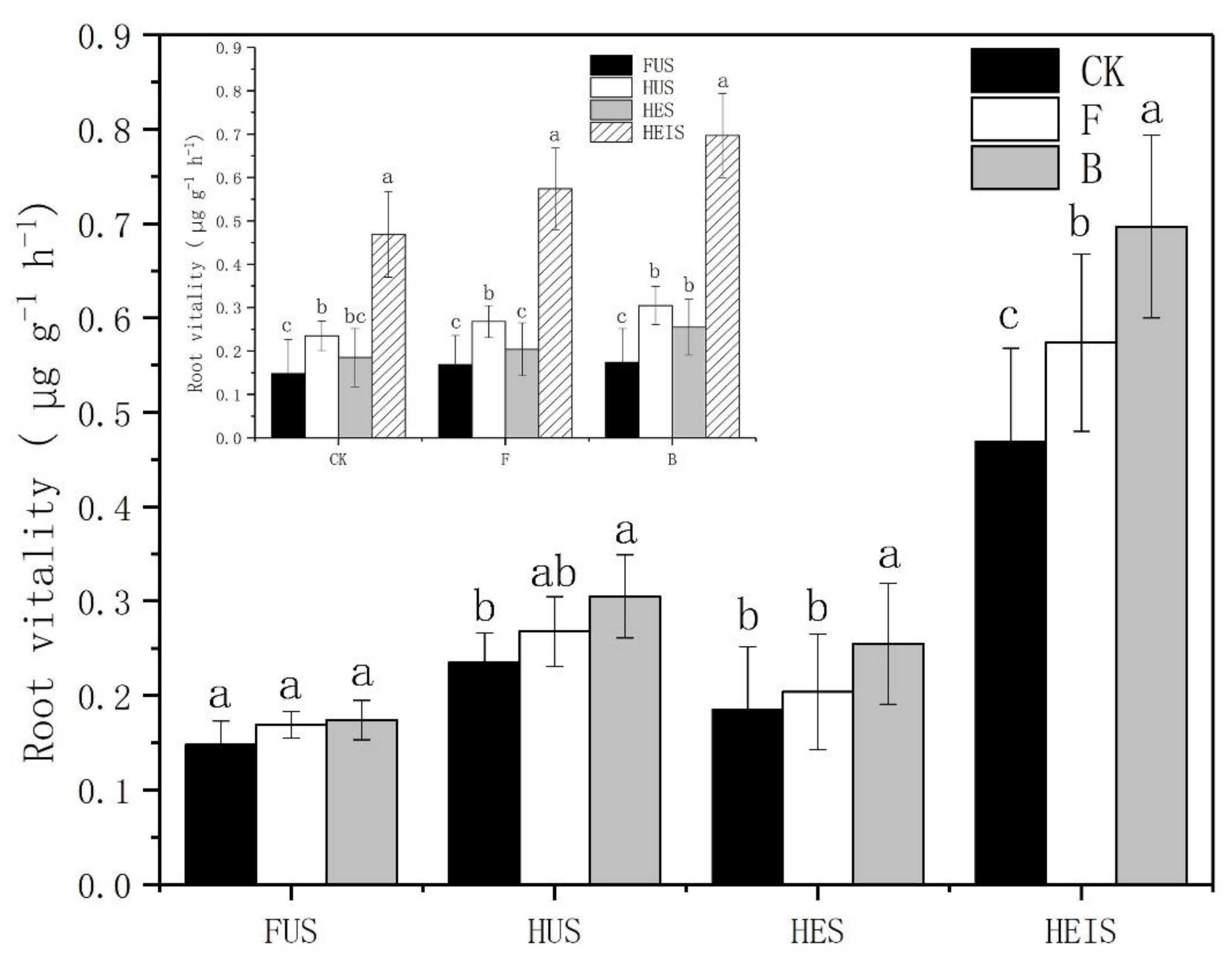 Agronomy 10 00351 g002