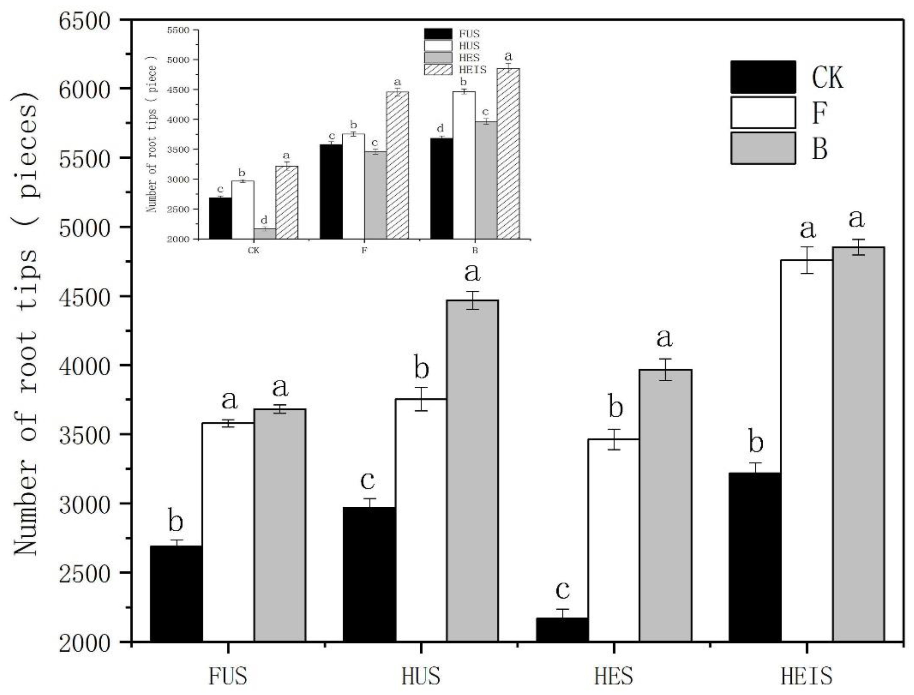 Agronomy 10 00351 g003