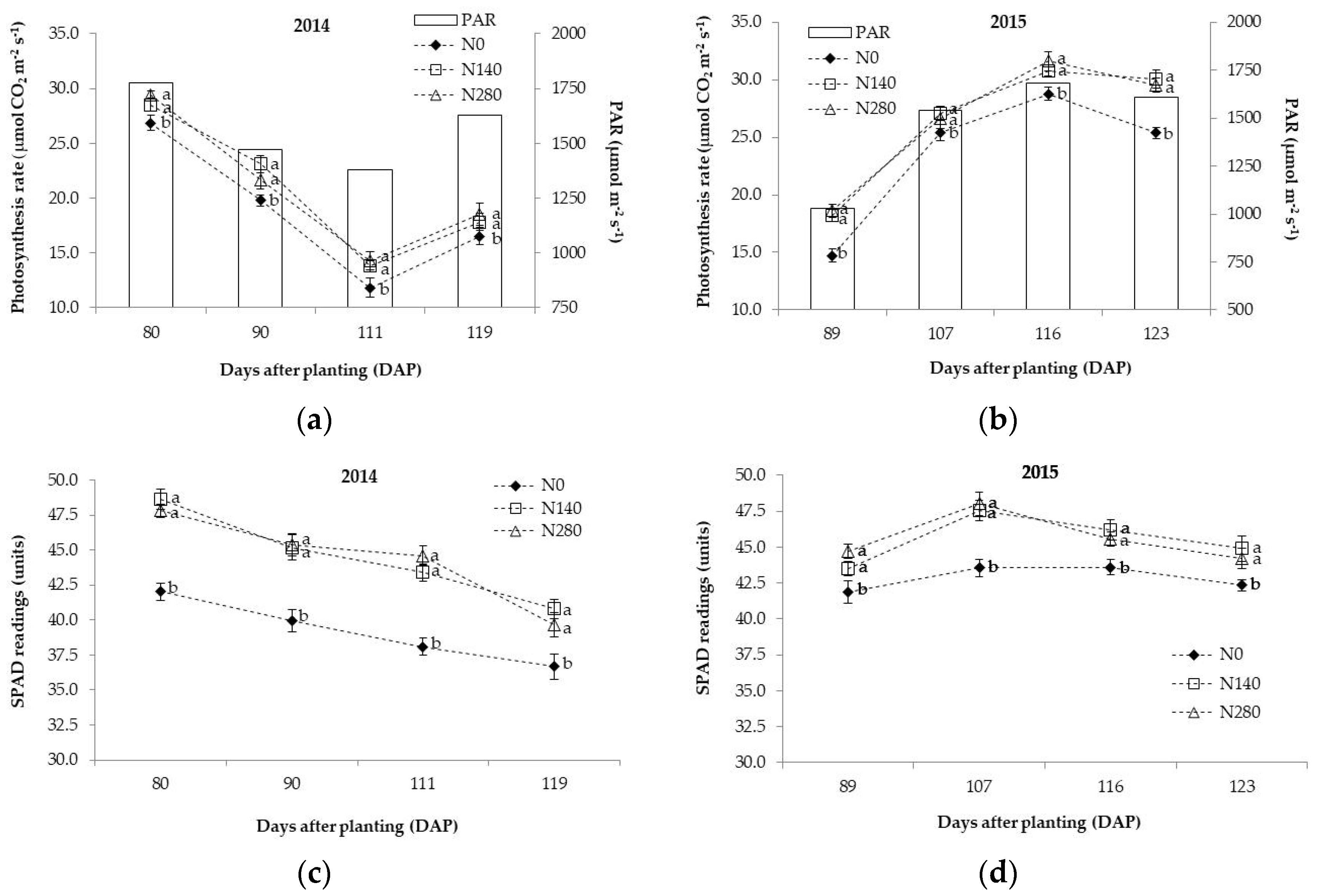 Agronomy 10 00352 g001