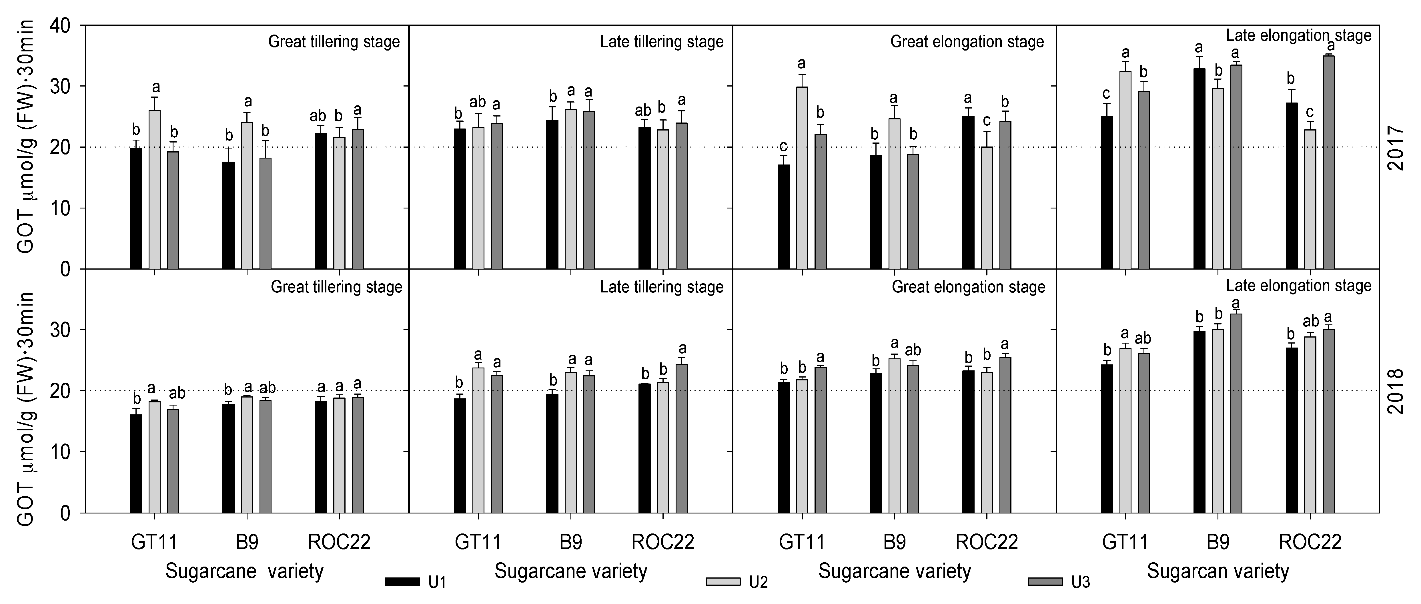 Agronomy 10 00353 g004