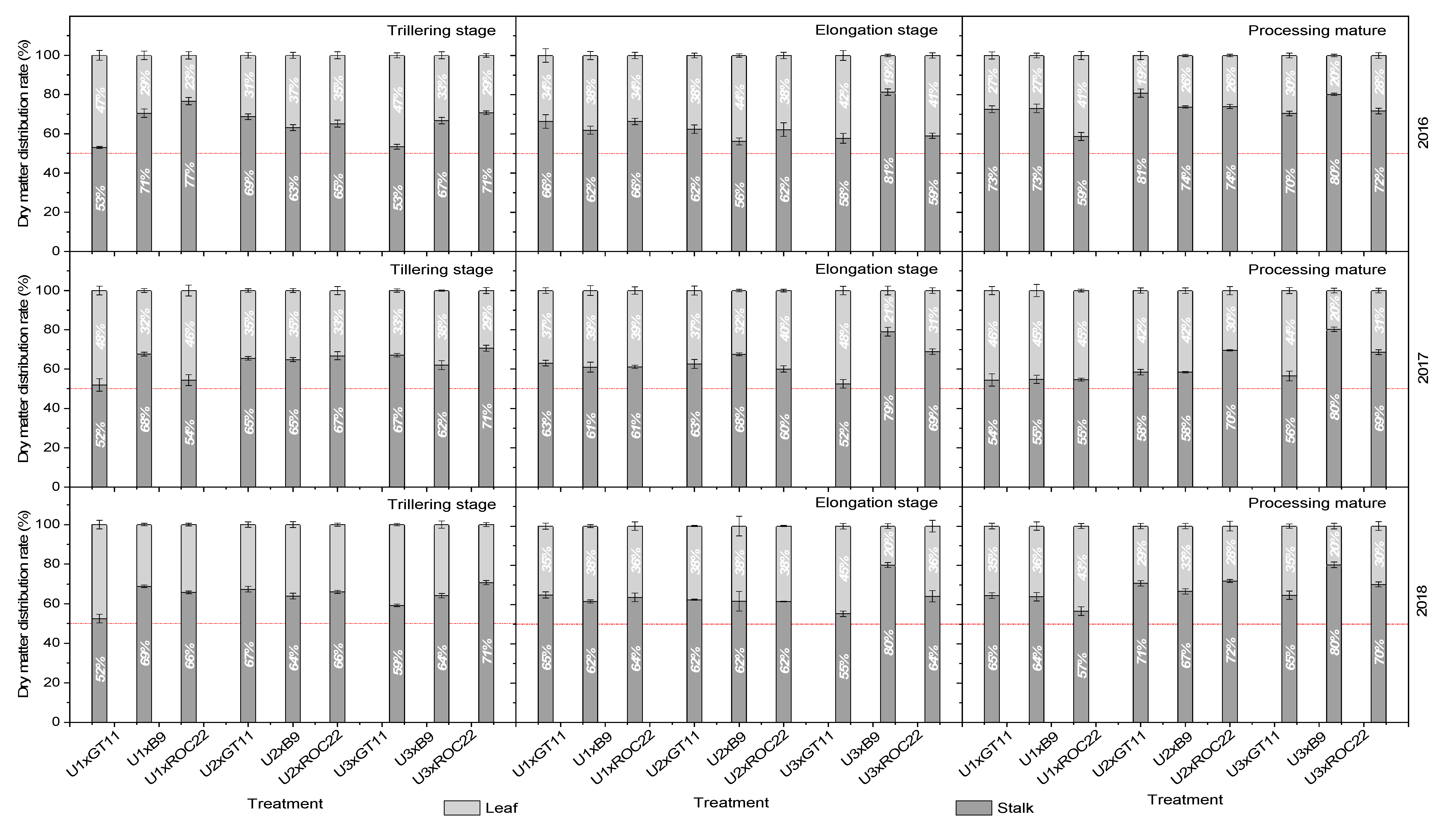 Agronomy 10 00353 g006