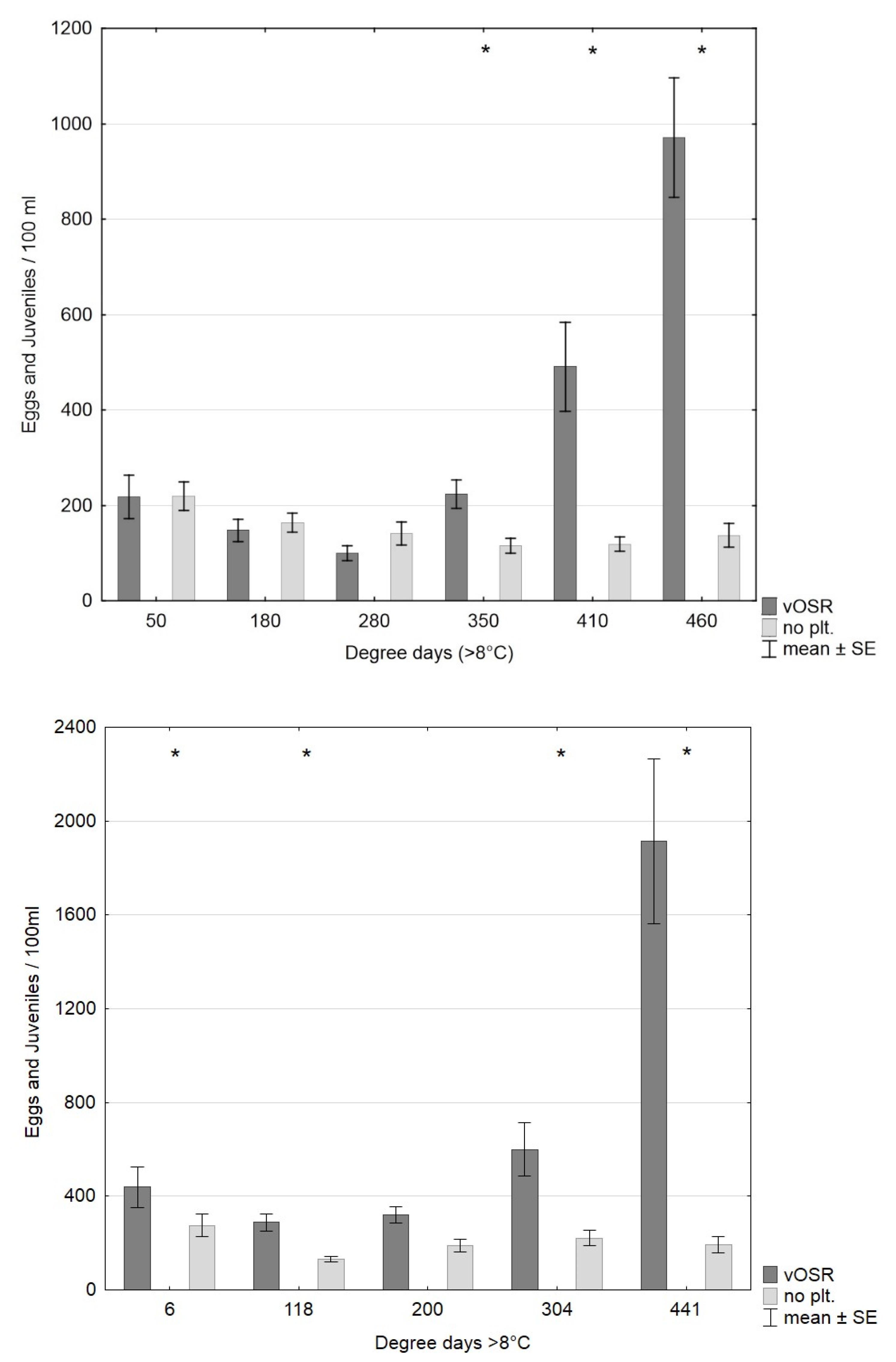 Agronomy 10 00355 g005