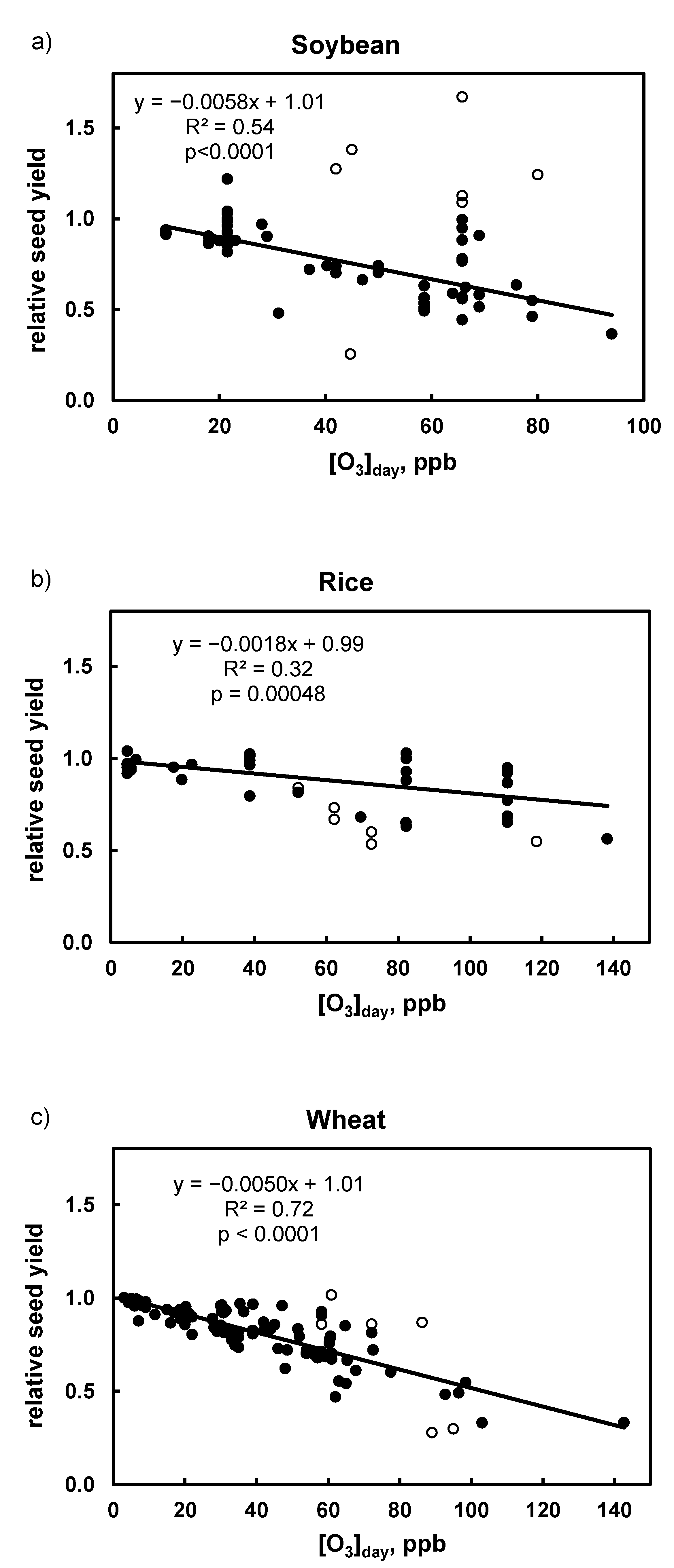 Agronomy 10 00357 g001