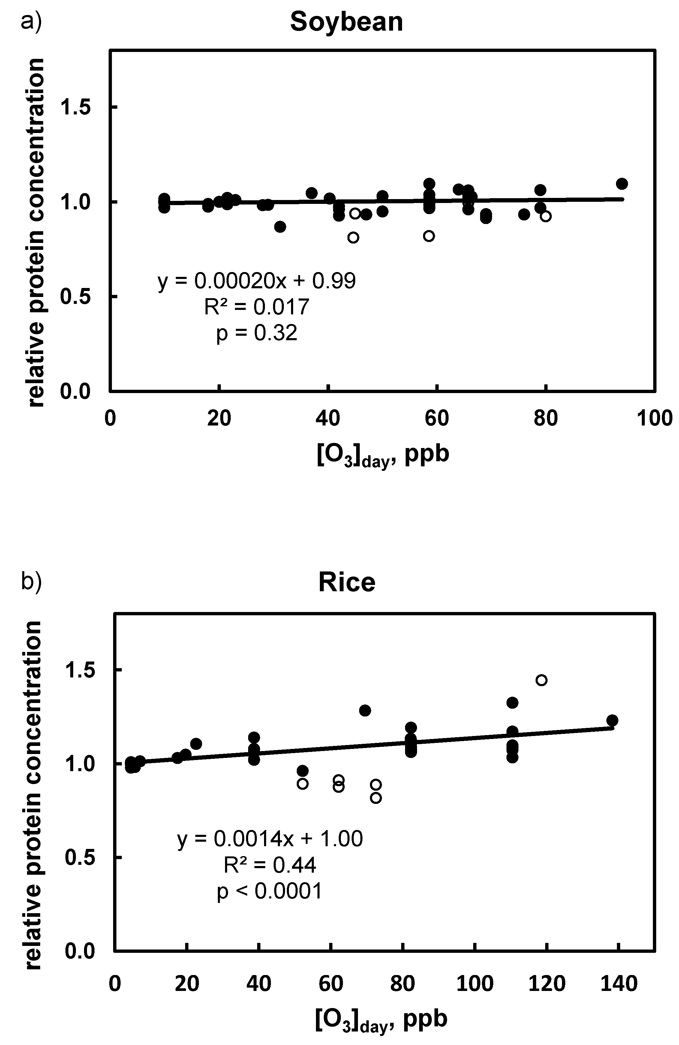 Agronomy 10 00357 g002a